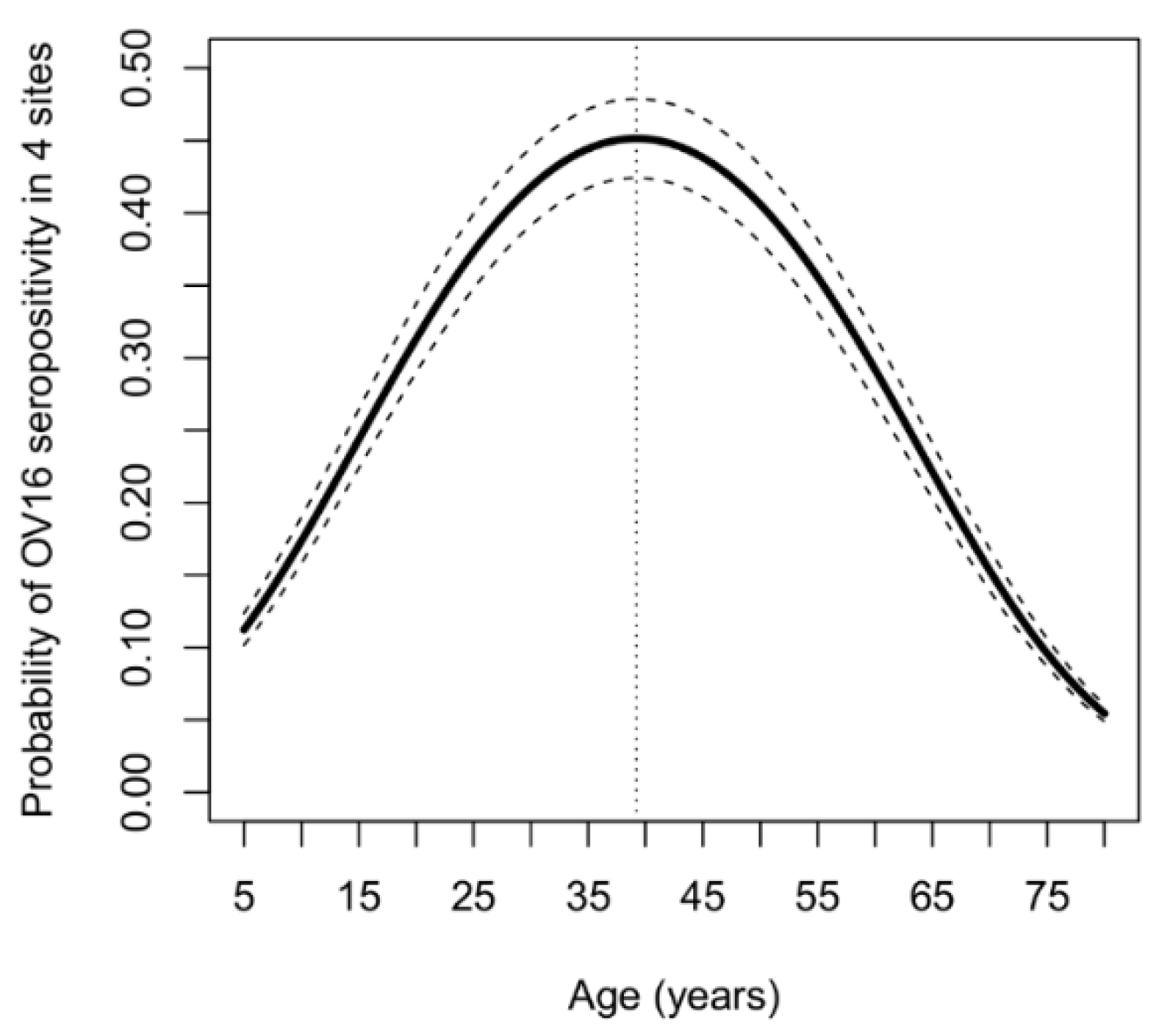 Pathogens 09 00847 g001