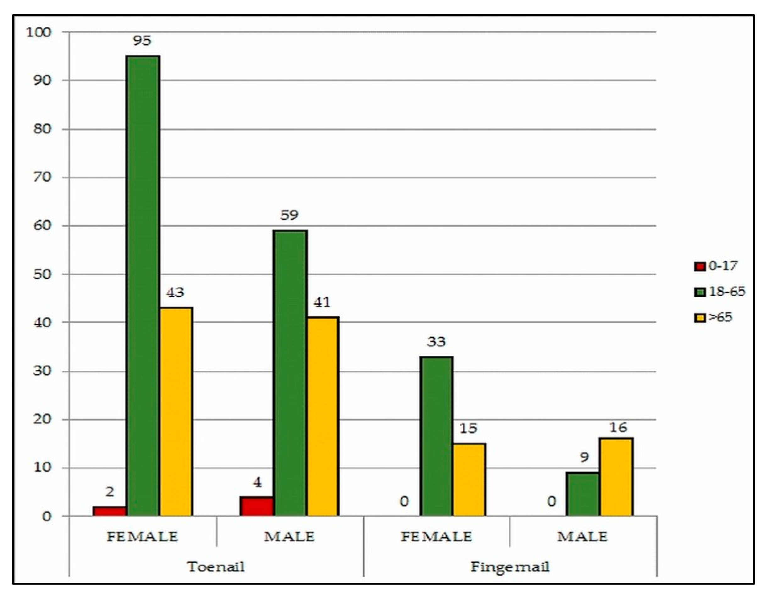 Pathogens 09 00851 g001 Pathogens 09 00851 g001
