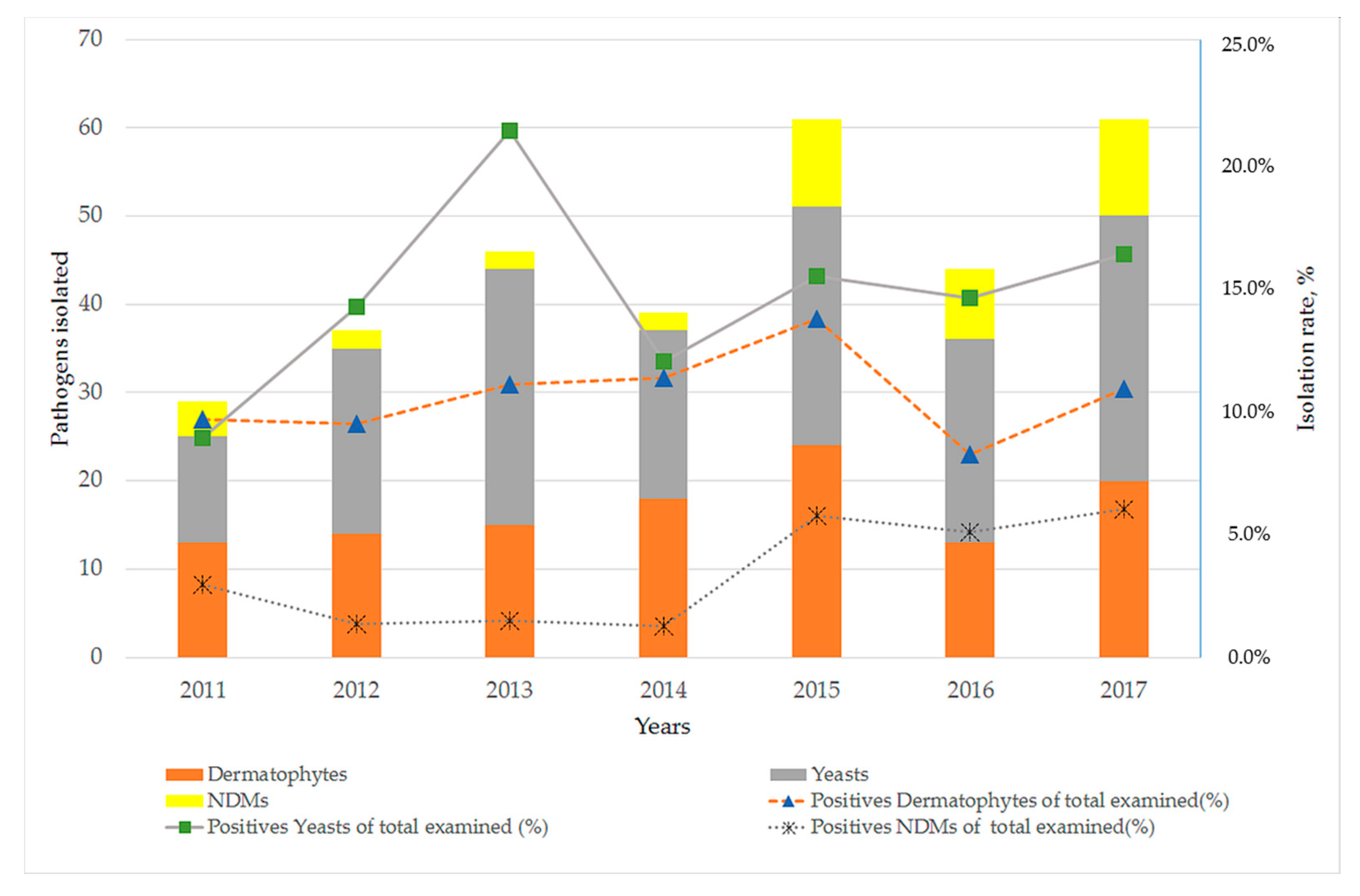 Pathogens 09 00851 g002 Pathogens 09 00851 g002