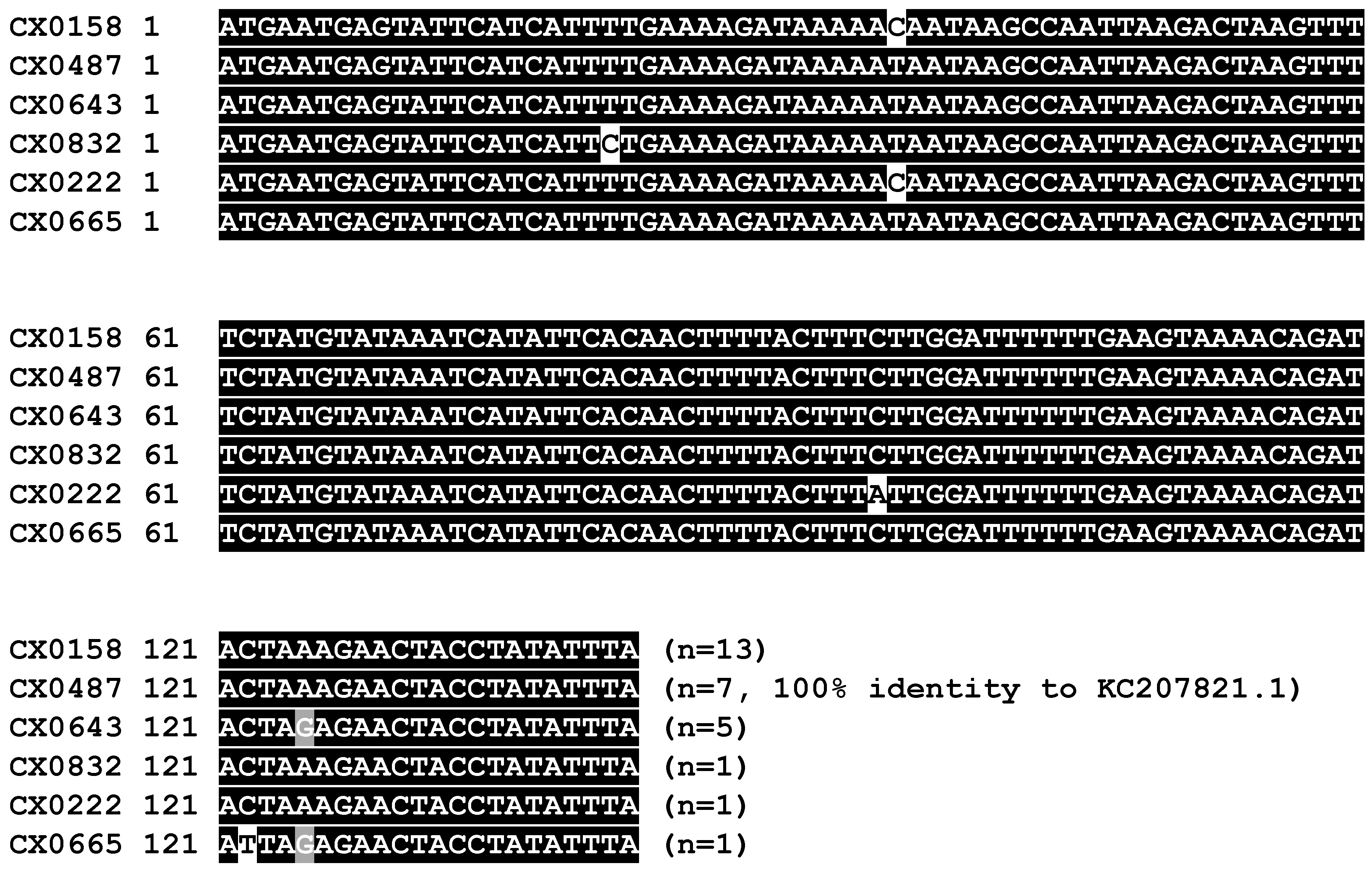 Pathogens 09 00854 g002 Pathogens 09 00854 g002