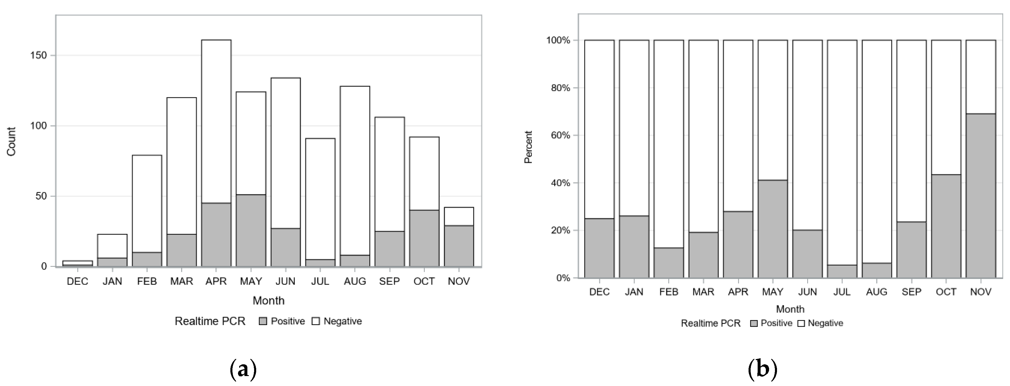 Pathogens 09 00854 g004 Pathogens 09 00854 g004