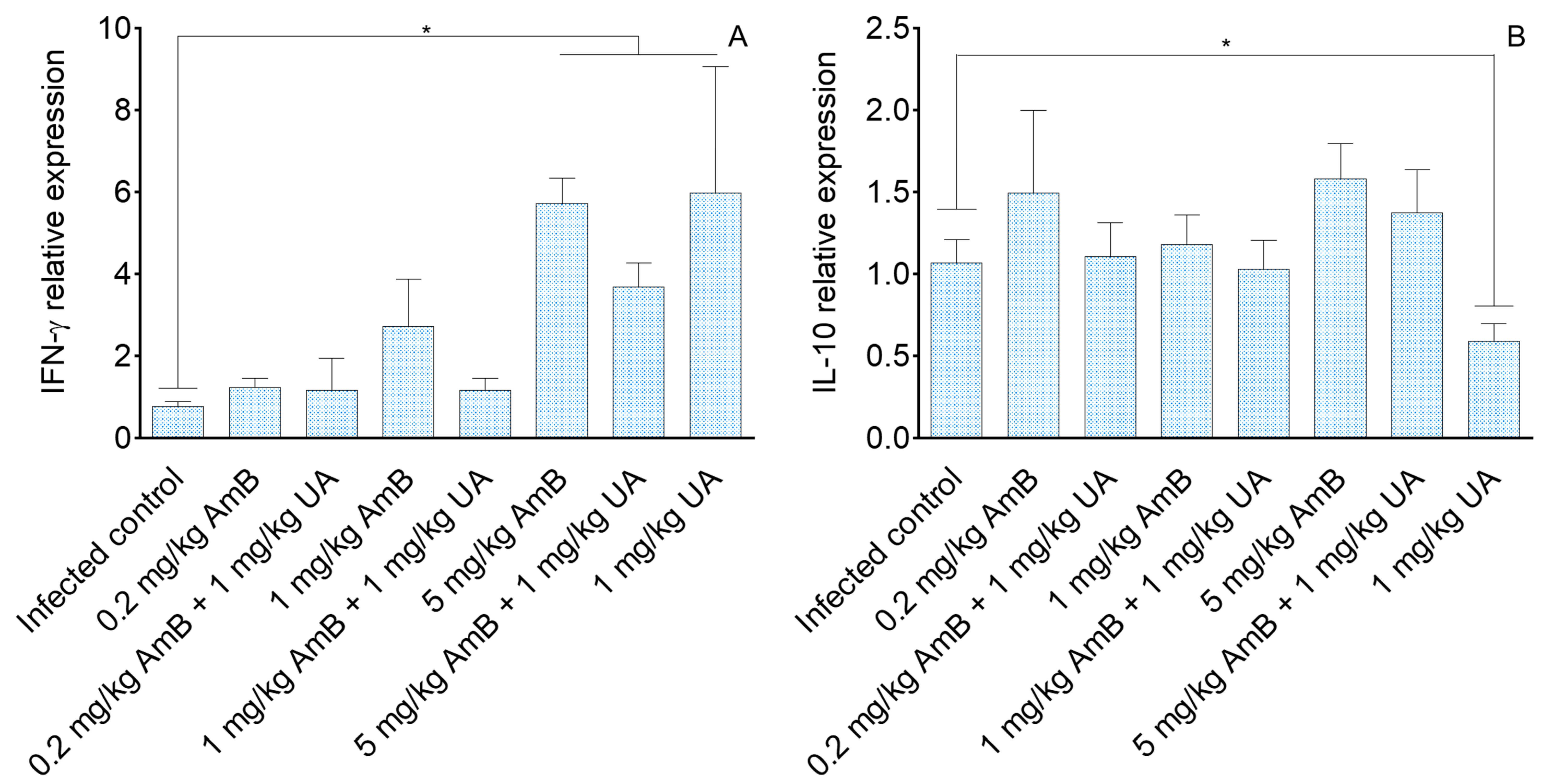 Pathogens 09 00855 g002 Pathogens 09 00855 g002
