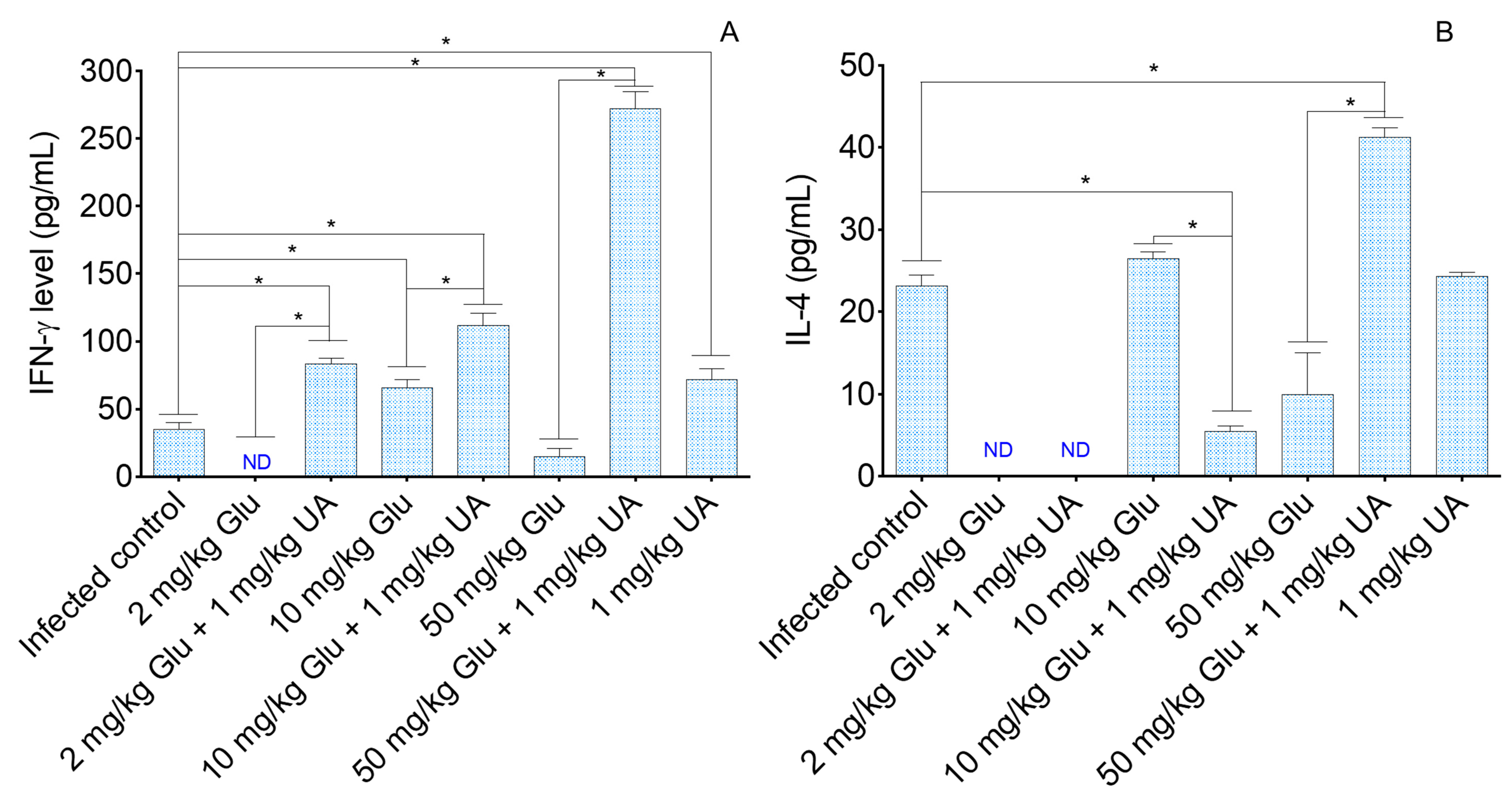Pathogens 09 00855 g004 Pathogens 09 00855 g004