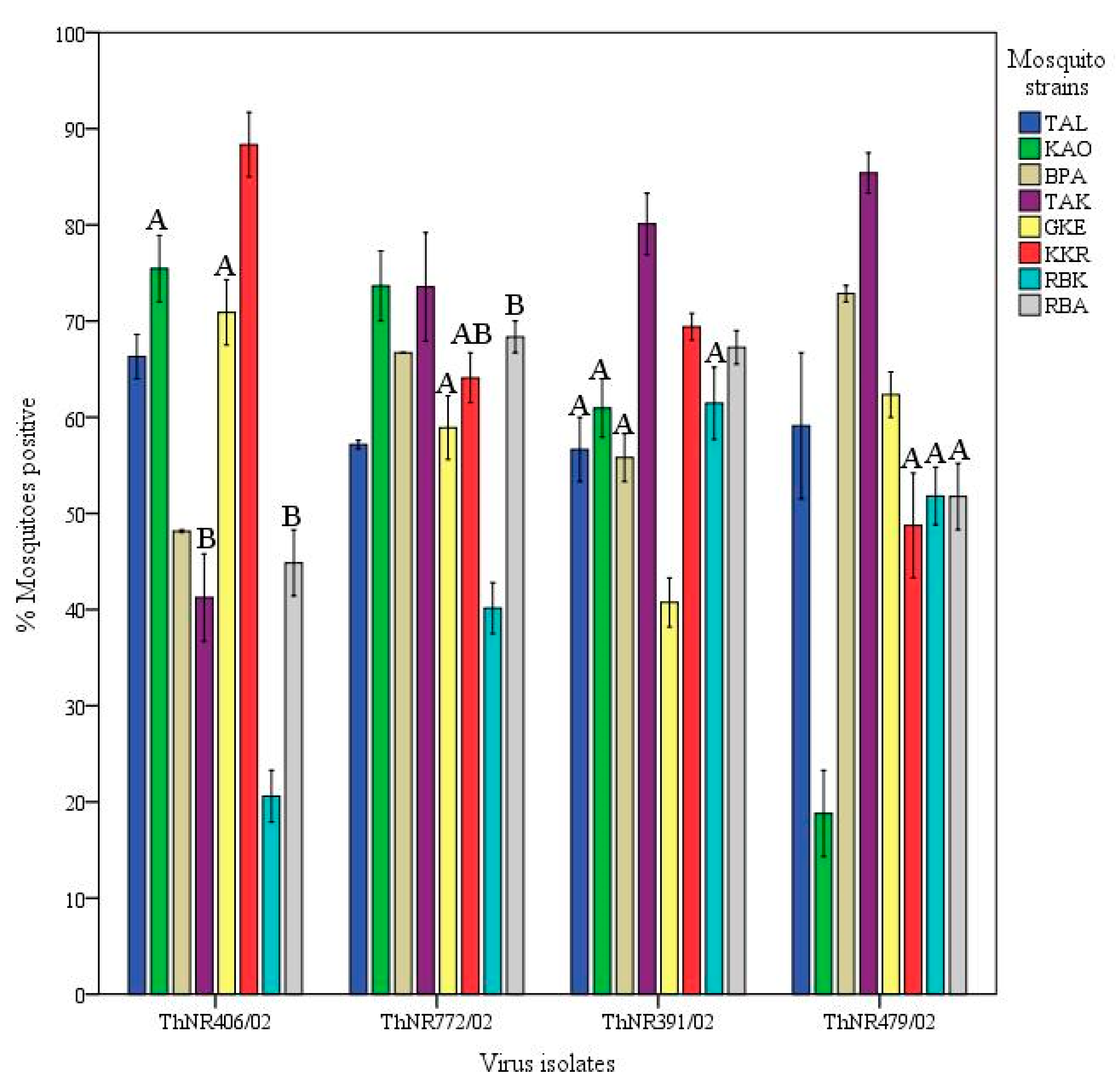 Pathogens 09 00859 g003