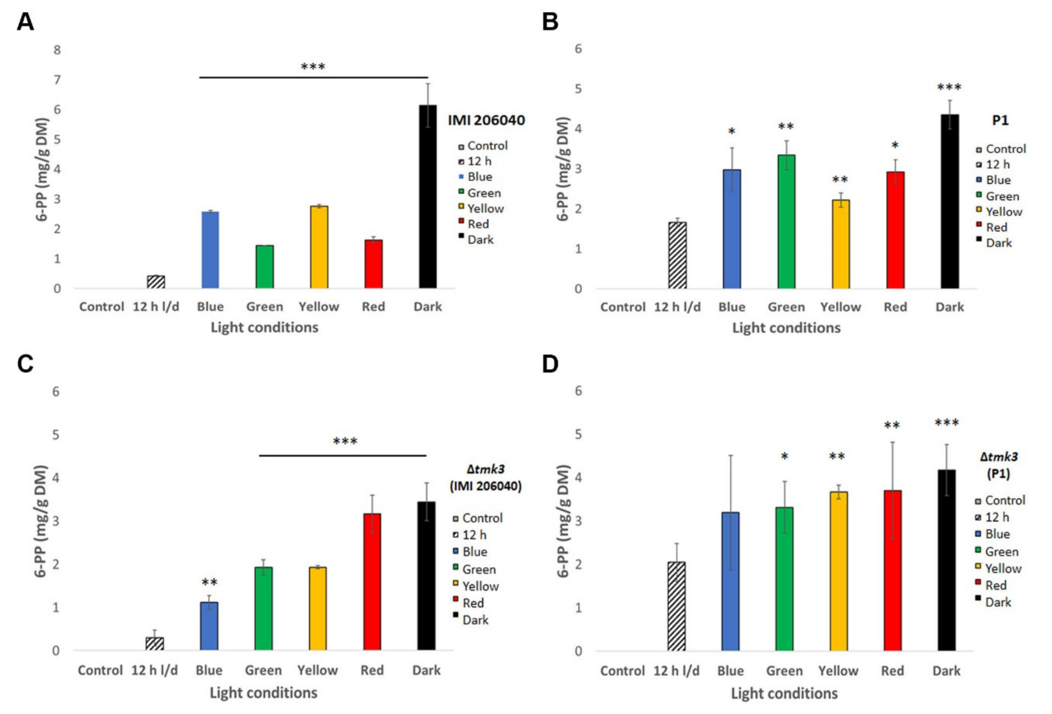 Pathogens 09 00860 g005 Pathogens 09 00860 g005