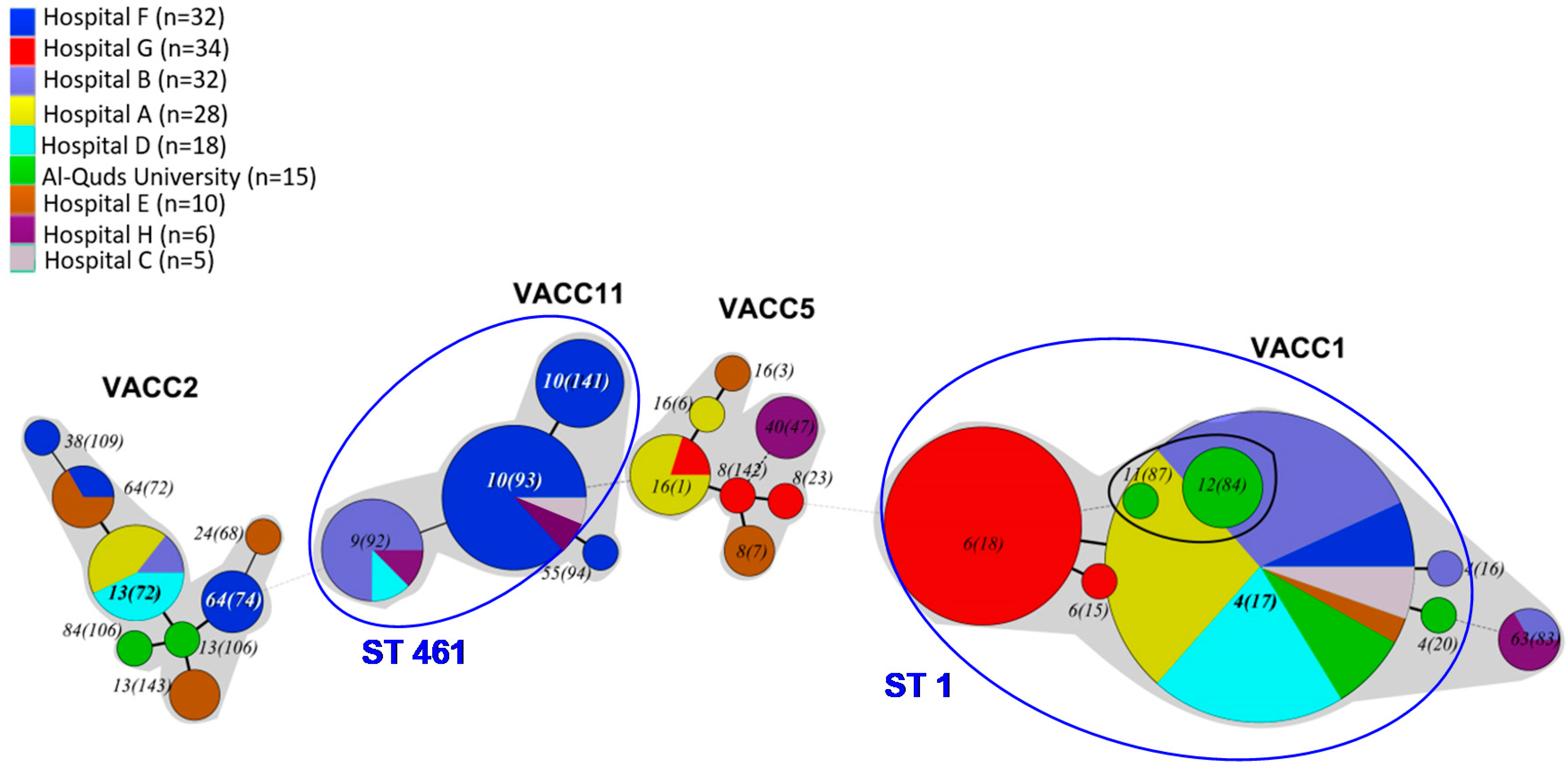 Pathogens 09 00862 g002