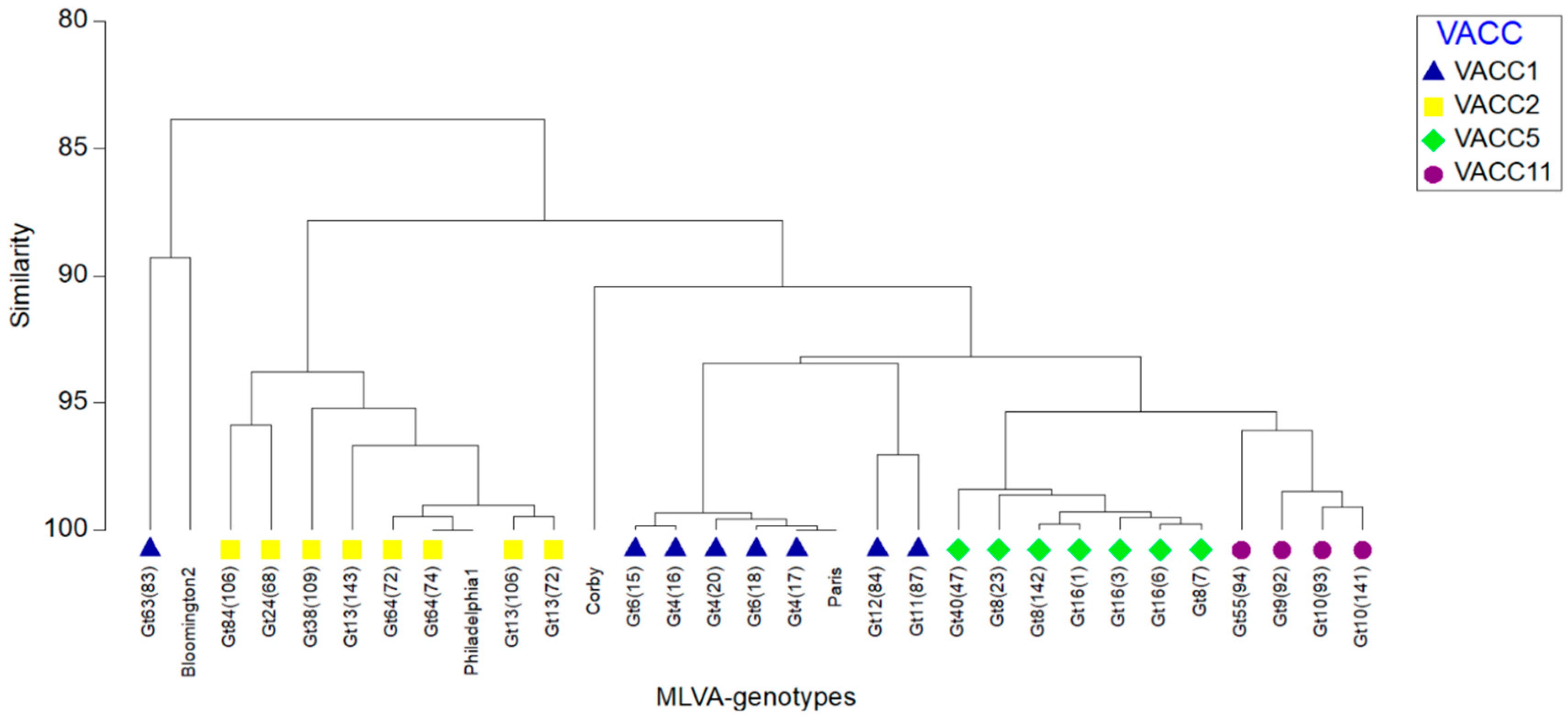 Pathogens 09 00862 g003