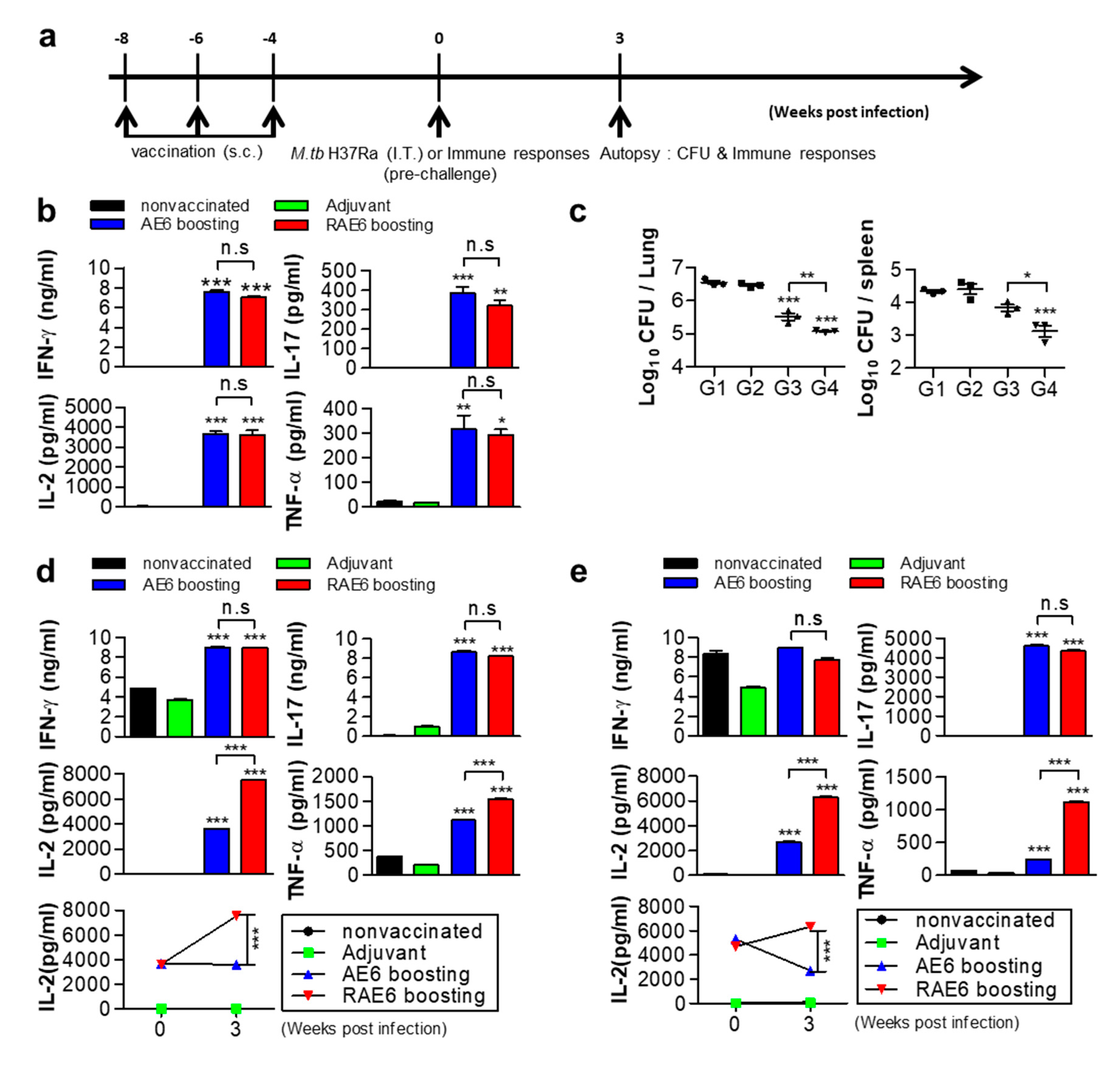 Pathogens 09 00865 g002 Pathogens 09 00865 g002