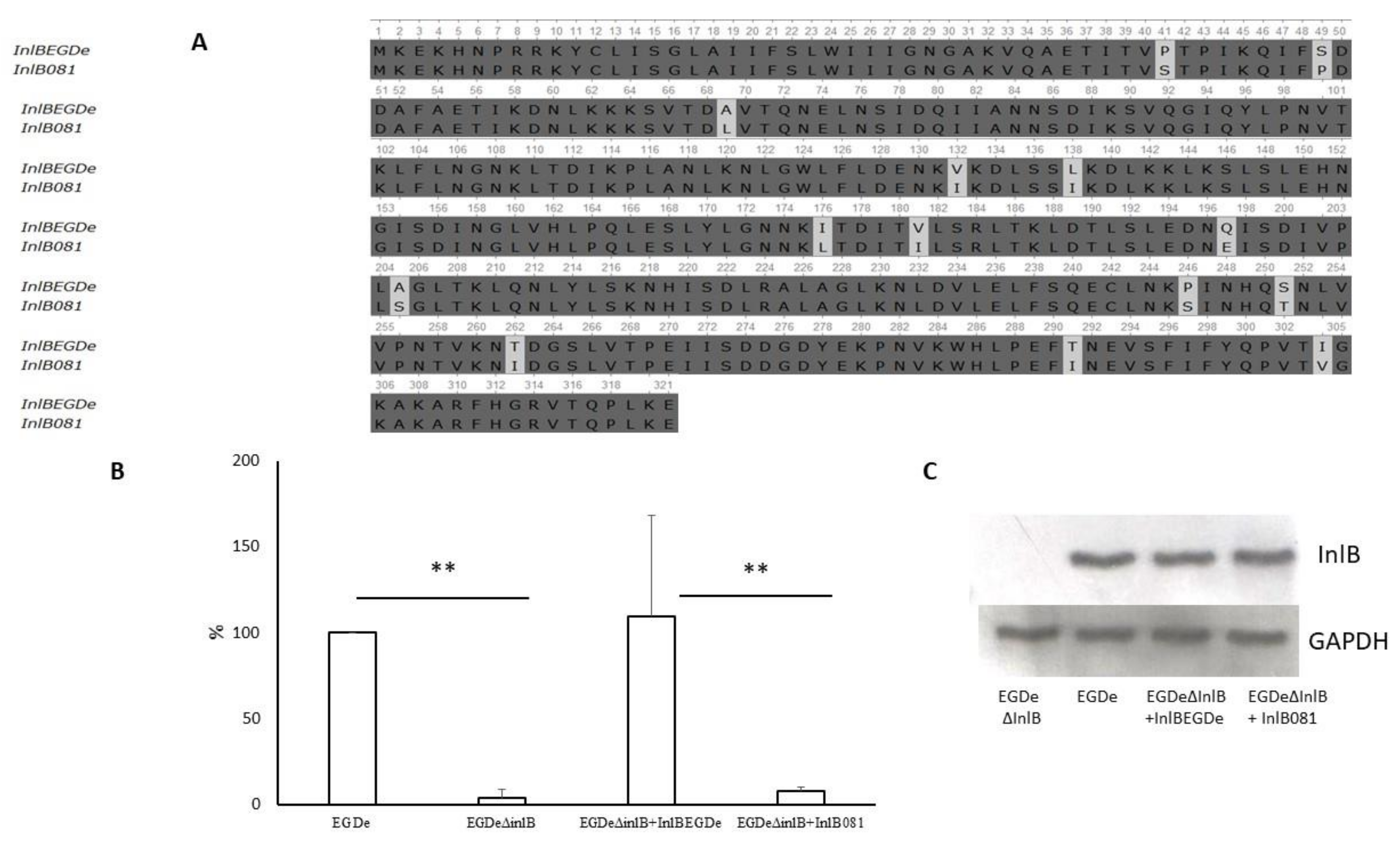 Pathogens 09 00867 g009 Pathogens 09 00867 g009
