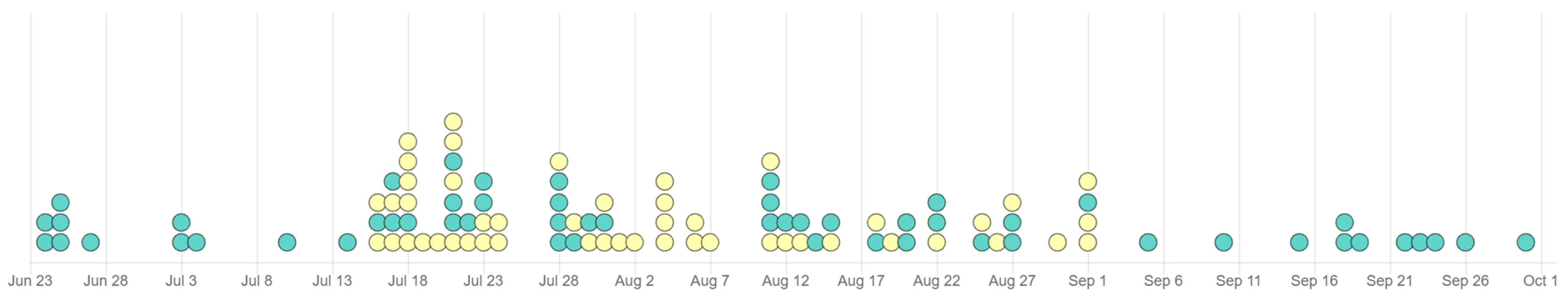 Pathogens 09 00868 g001 Pathogens 09 00868 g001