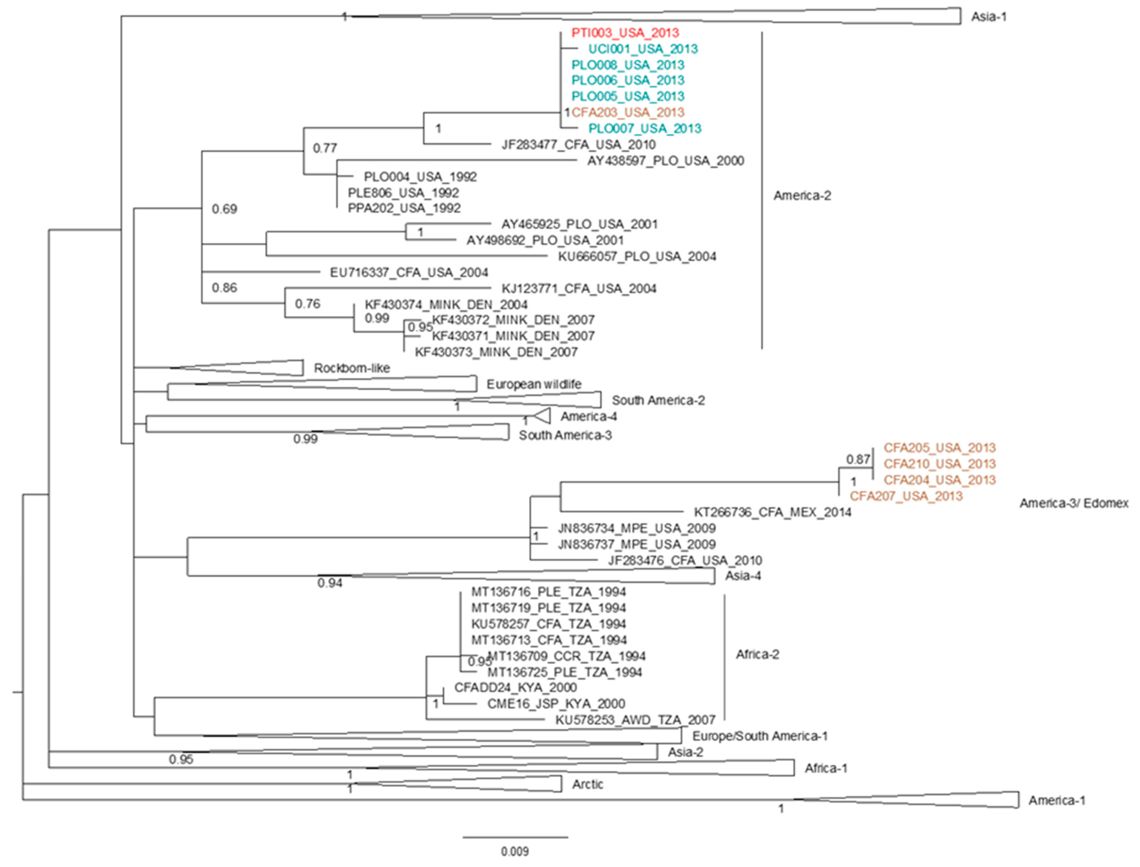 Pathogens 09 00872 g001 Pathogens 09 00872 g001
