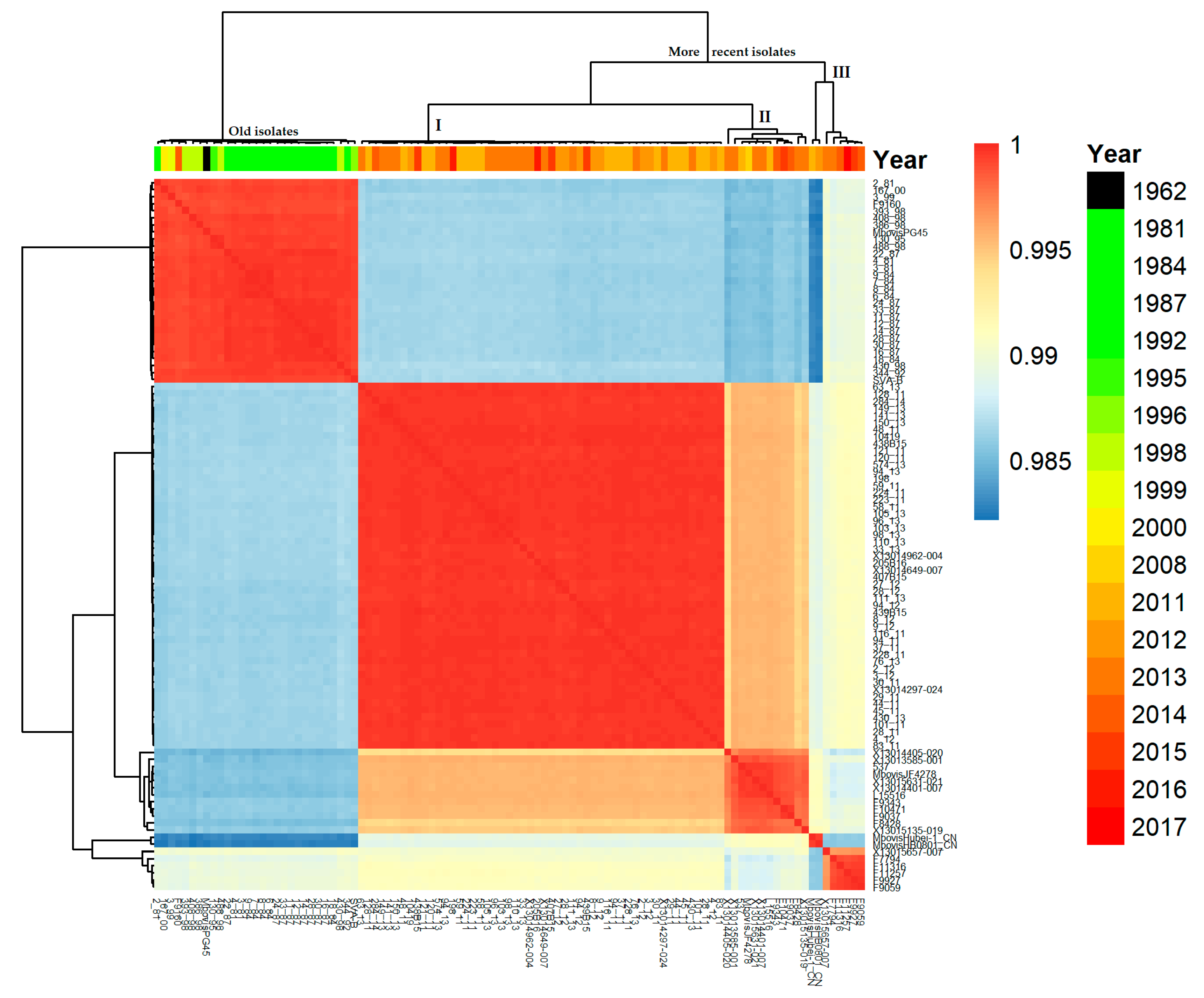 Pathogens Free FullText Mycoplasma bovis in Nordic