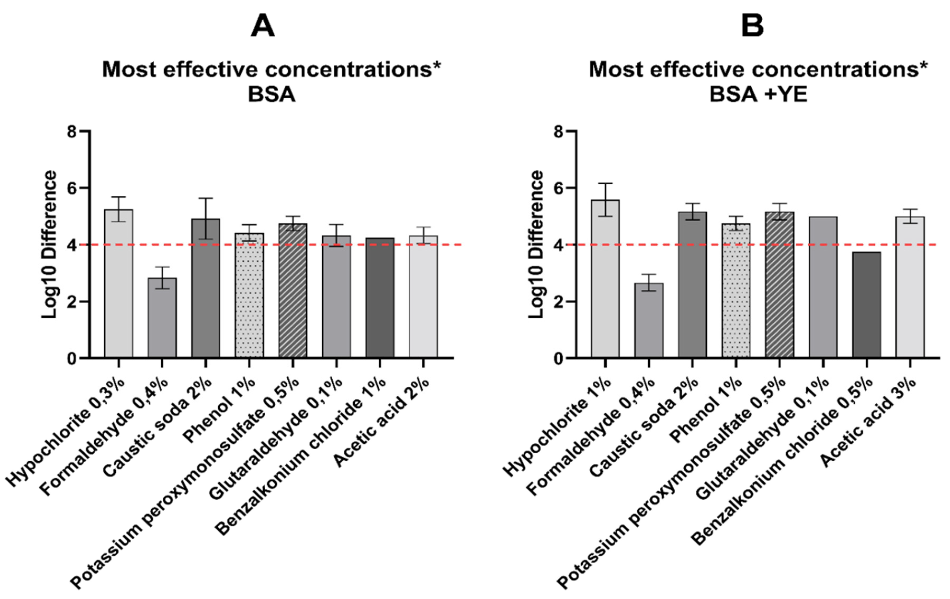 Pathogens 09 00878 g002 Pathogens 09 00878 g002
