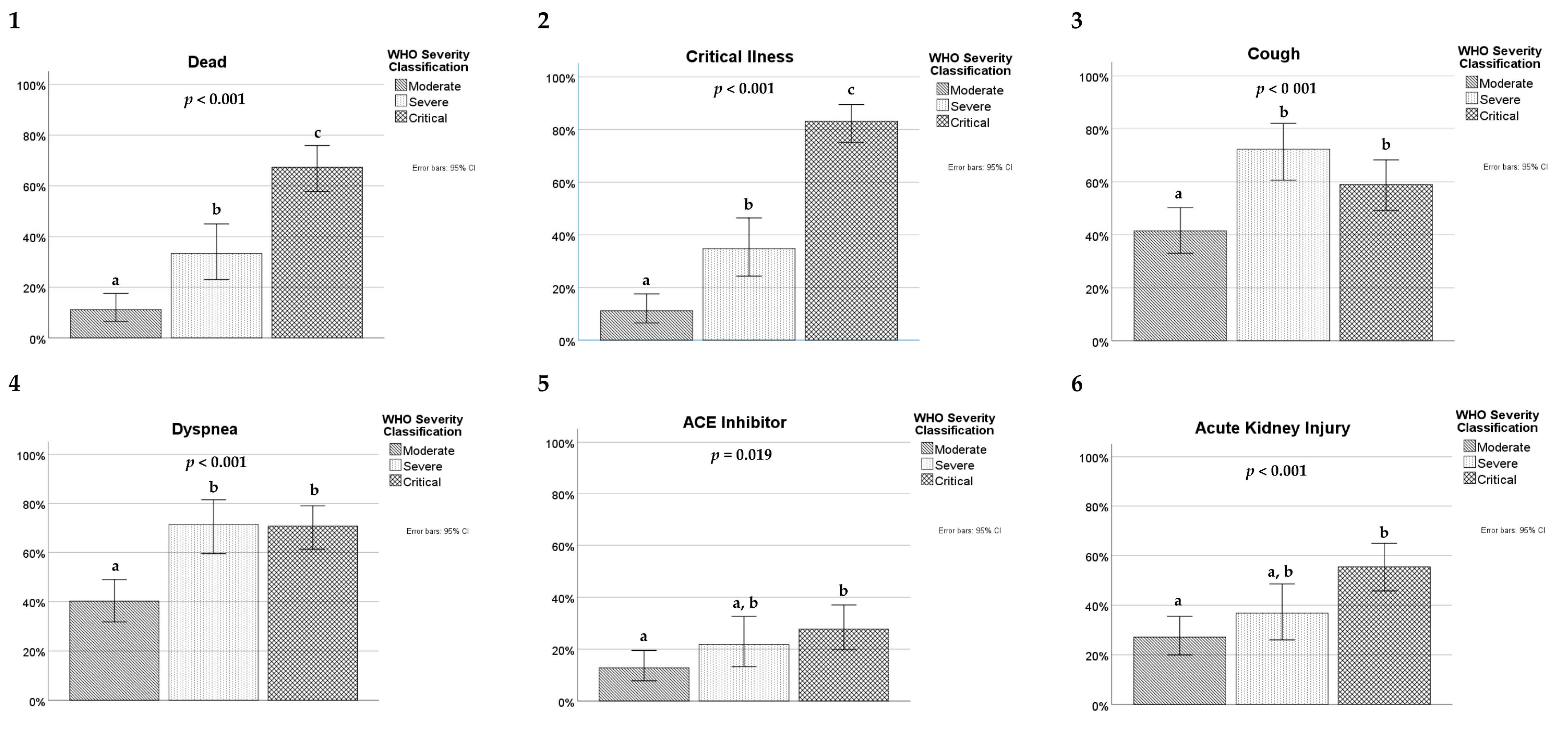 Pathogens 09 00880 i001 Pathogens 09 00880 i001