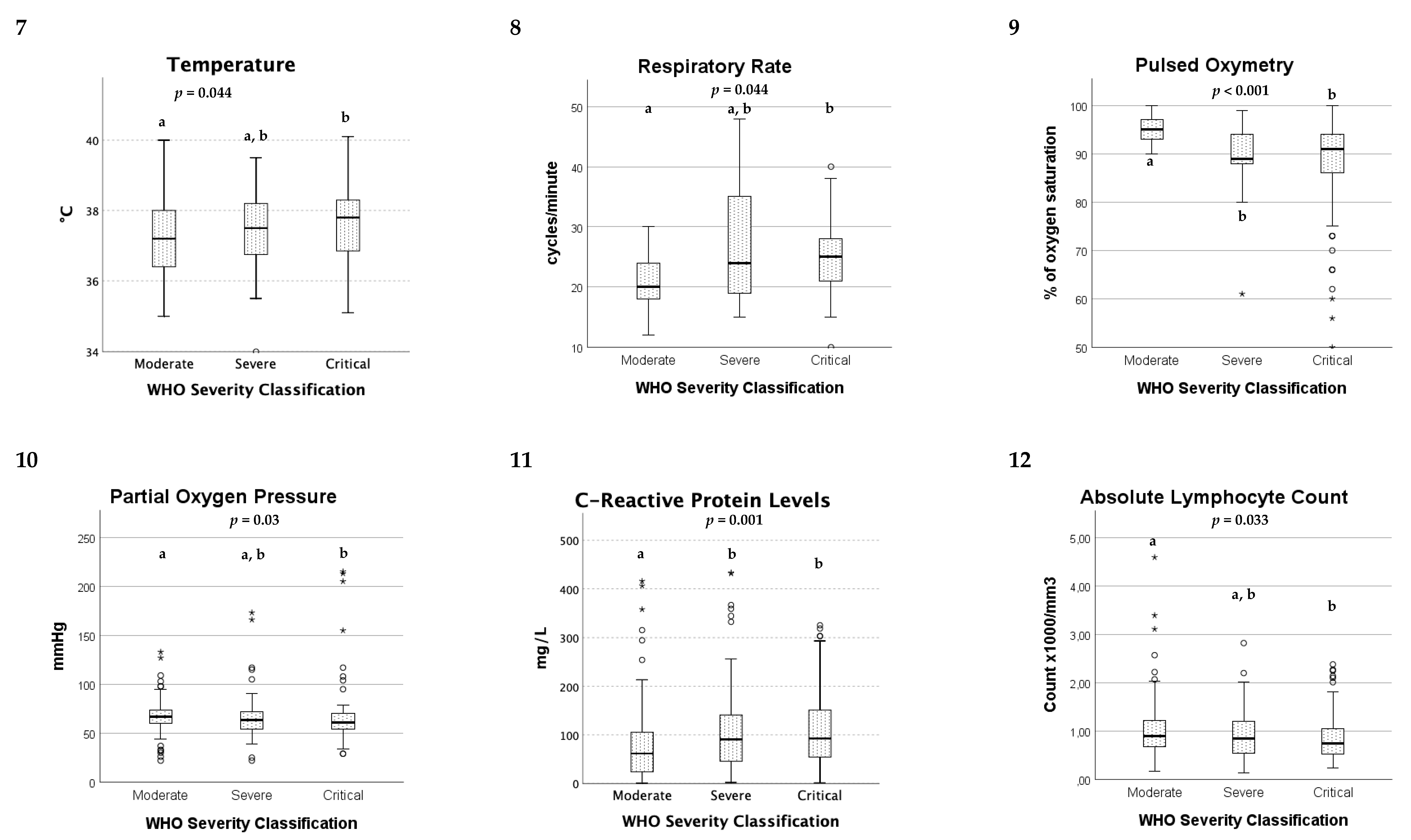 Pathogens 09 00880 i002 Pathogens 09 00880 i002