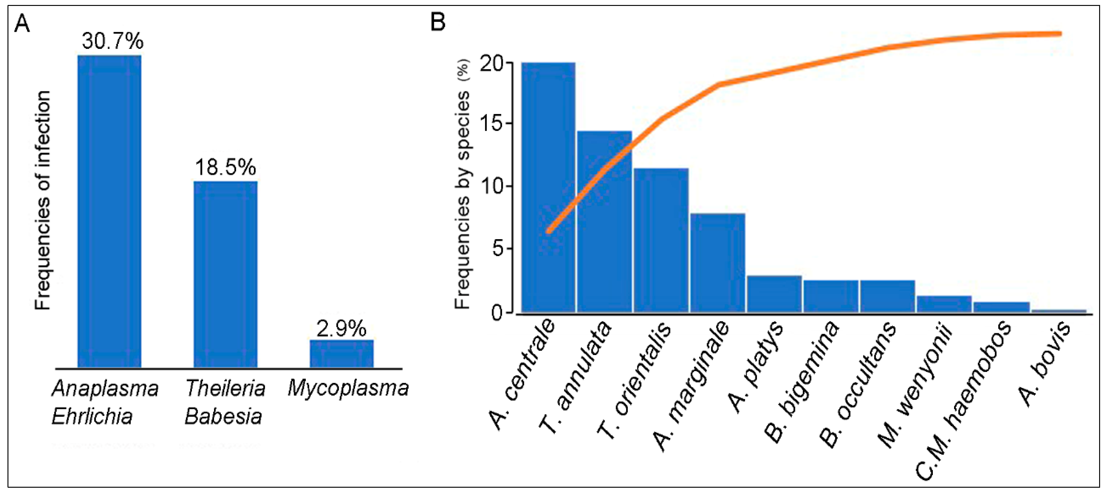 Pathogens 09 00883 g001