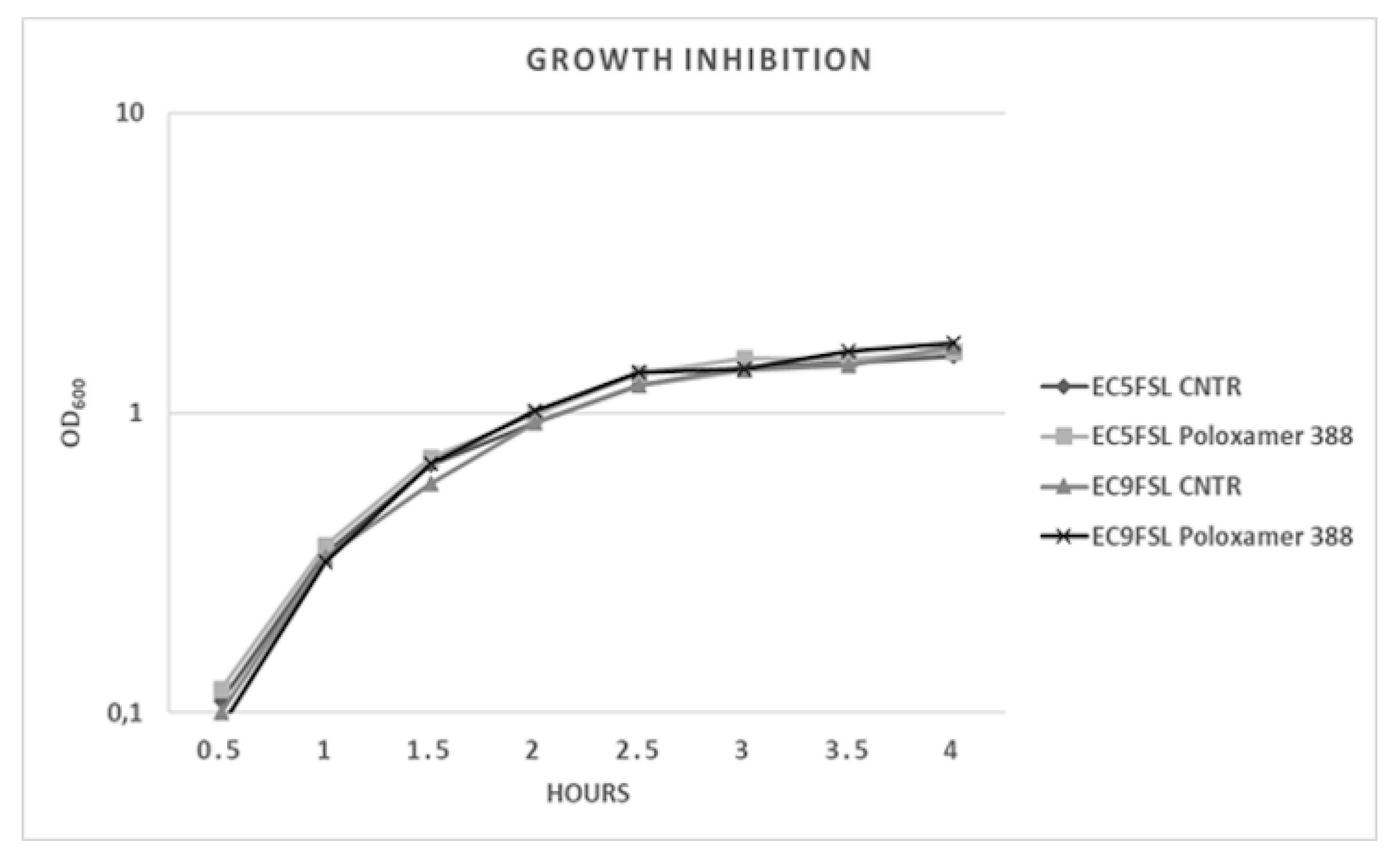 Pathogens 09 00885 g006