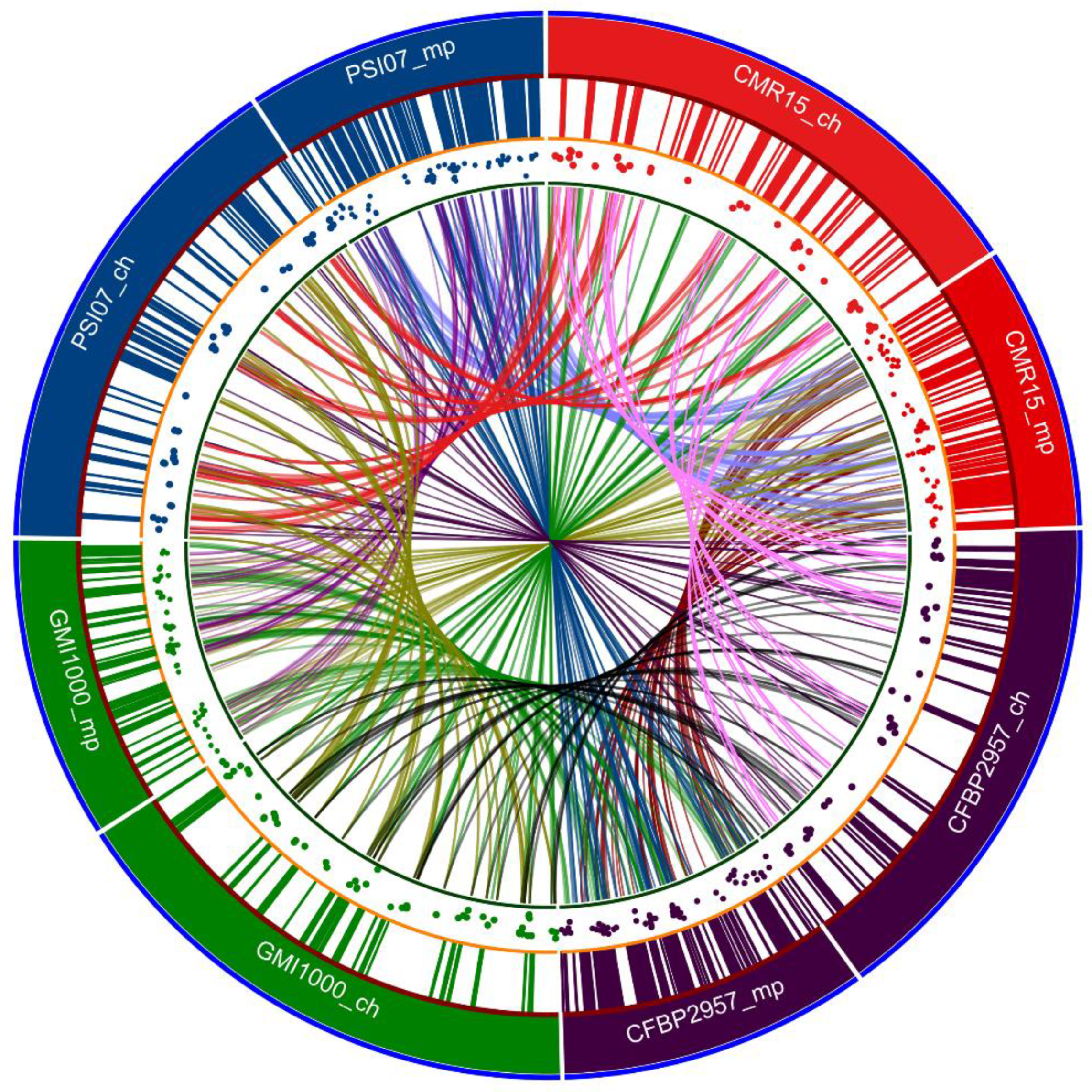 Pathogens 09 00886 g003 Pathogens 09 00886 g003