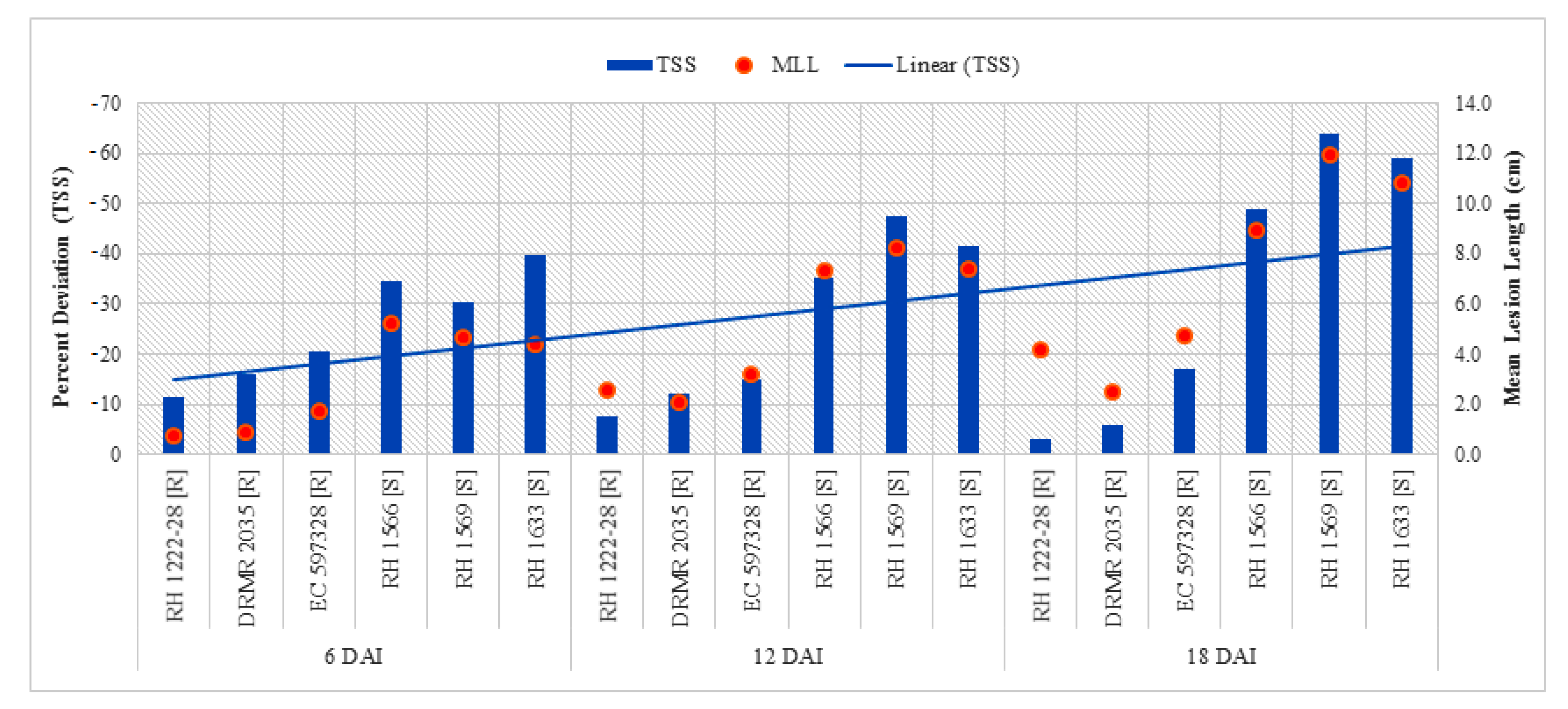 Pathogens 09 00892 g006 Pathogens 09 00892 g006