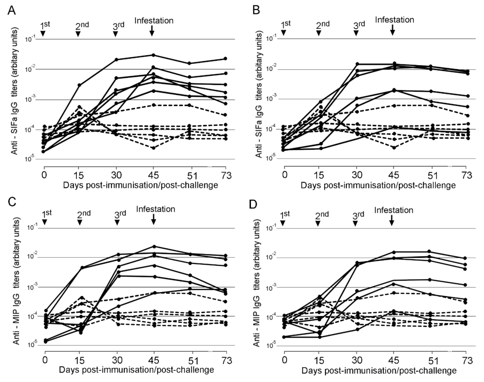 Pathogens 09 00900 g002 Pathogens 09 00900 g002