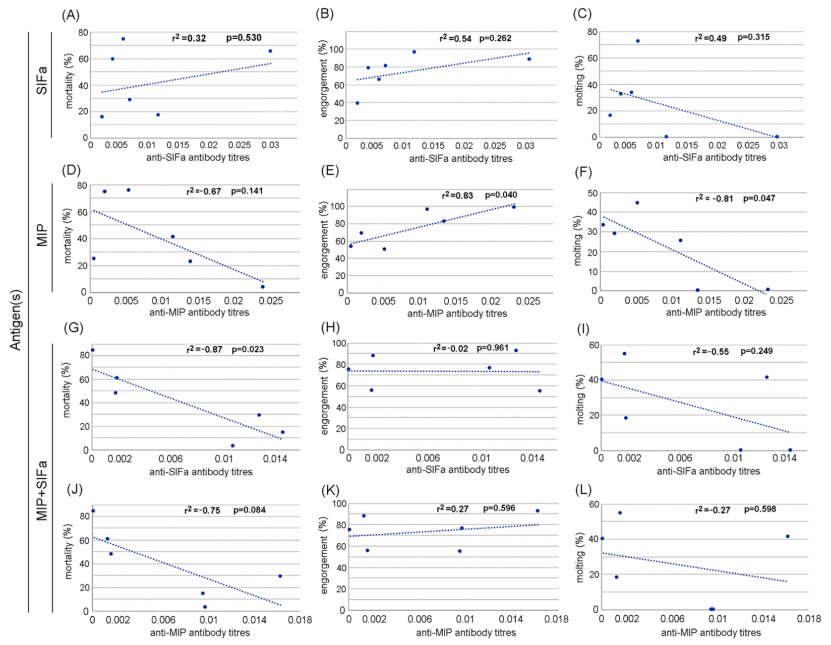 Pathogens 09 00900 g003 Pathogens 09 00900 g003