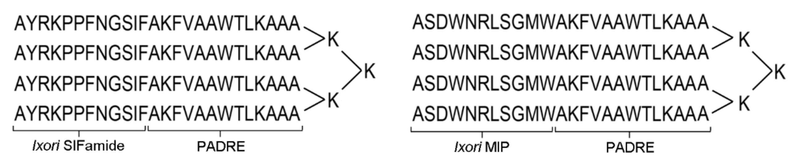 Pathogens 09 00900 g005 Pathogens 09 00900 g005