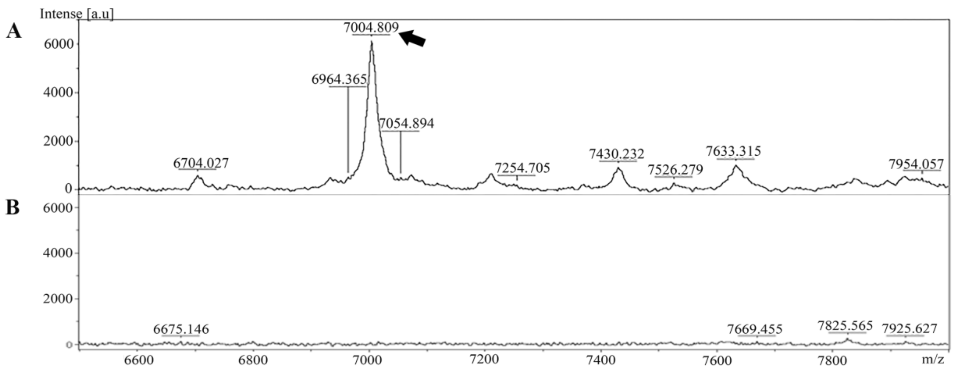 Pathogens 09 00906 g001
