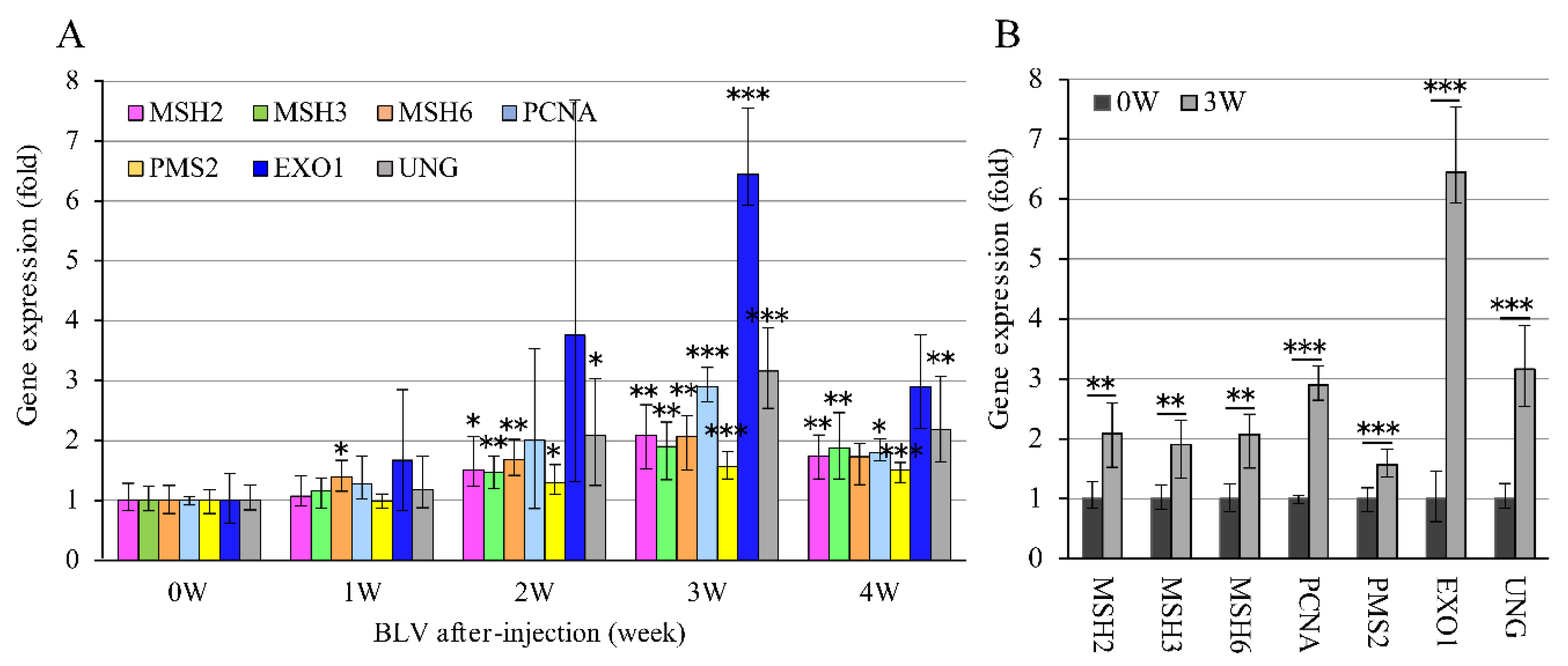 Pathogens 09 00909 g002