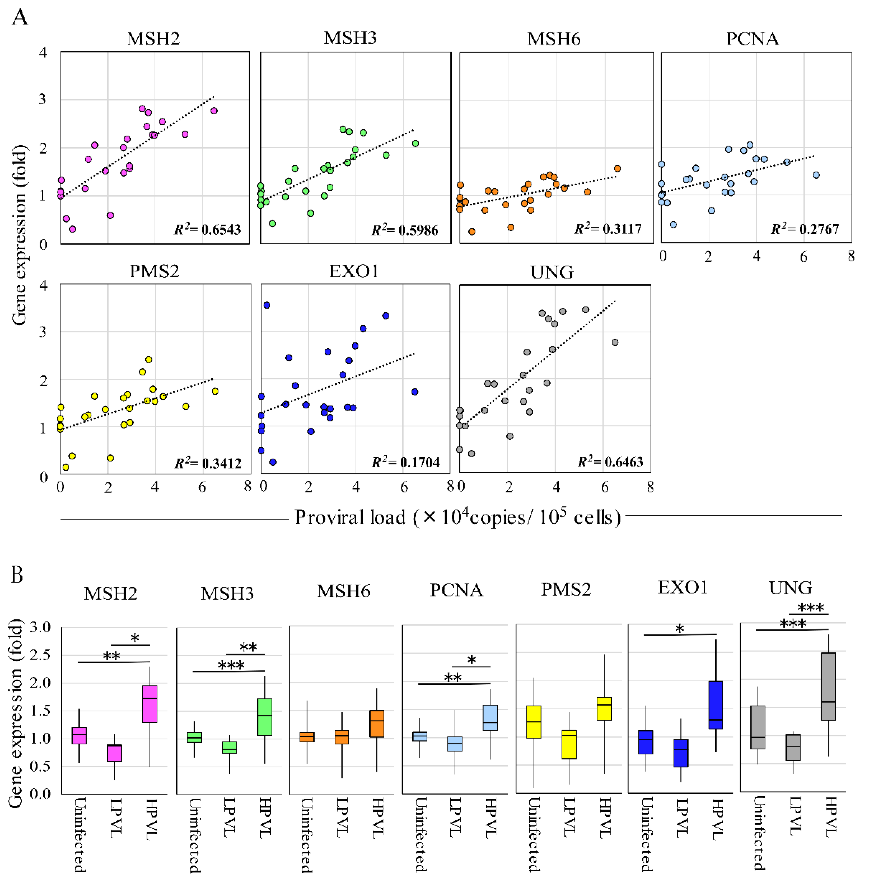 Pathogens 09 00909 g003