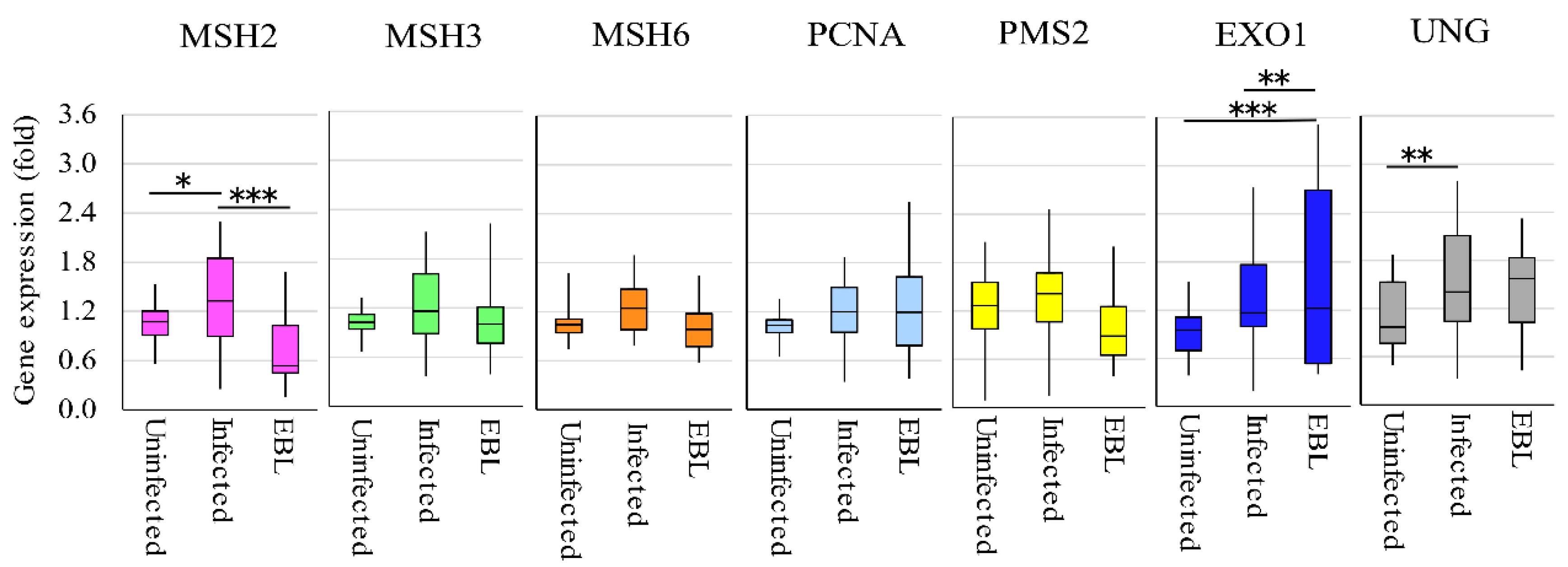 Pathogens 09 00909 g006