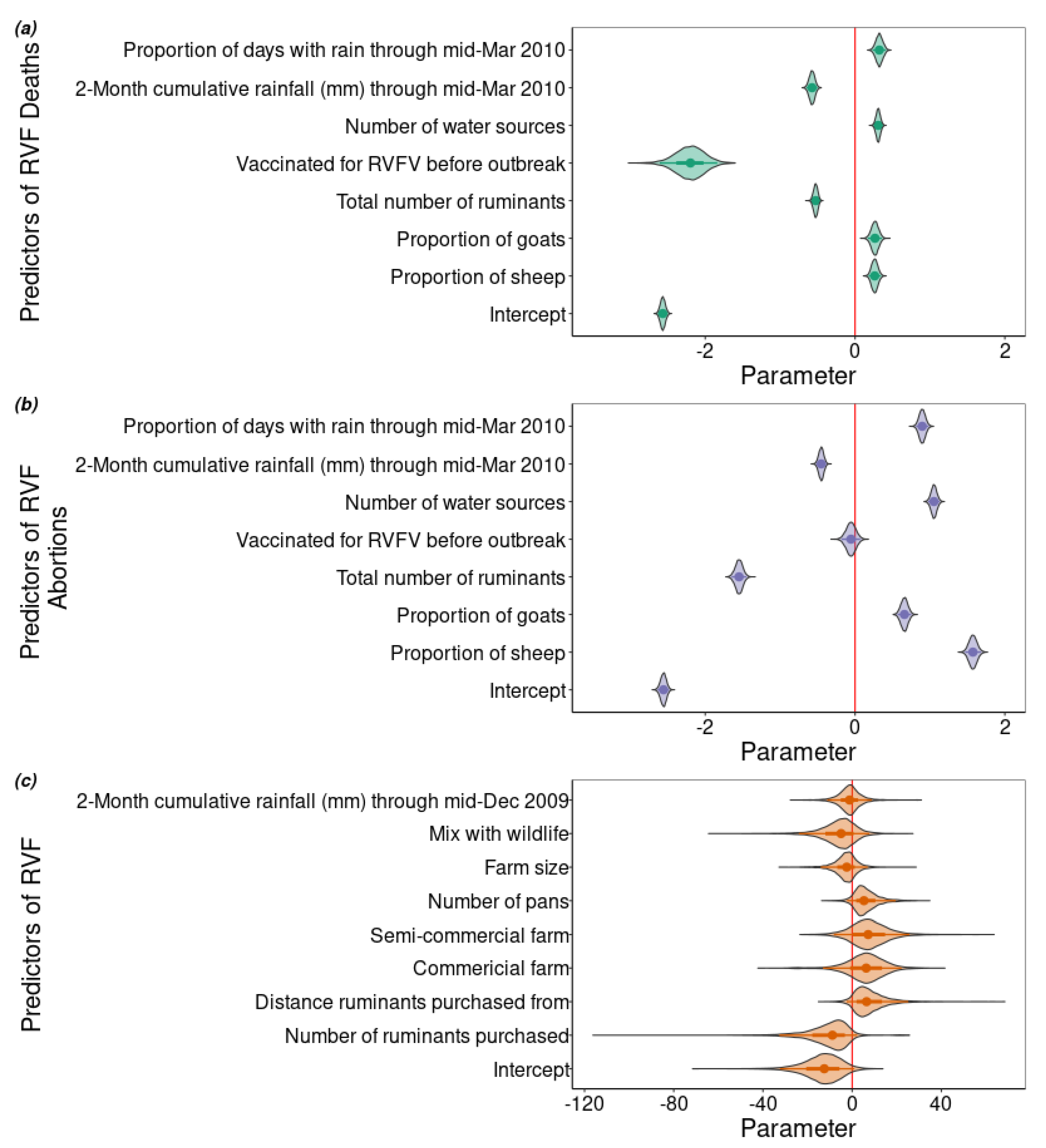 Pathogens 09 00914 g002
