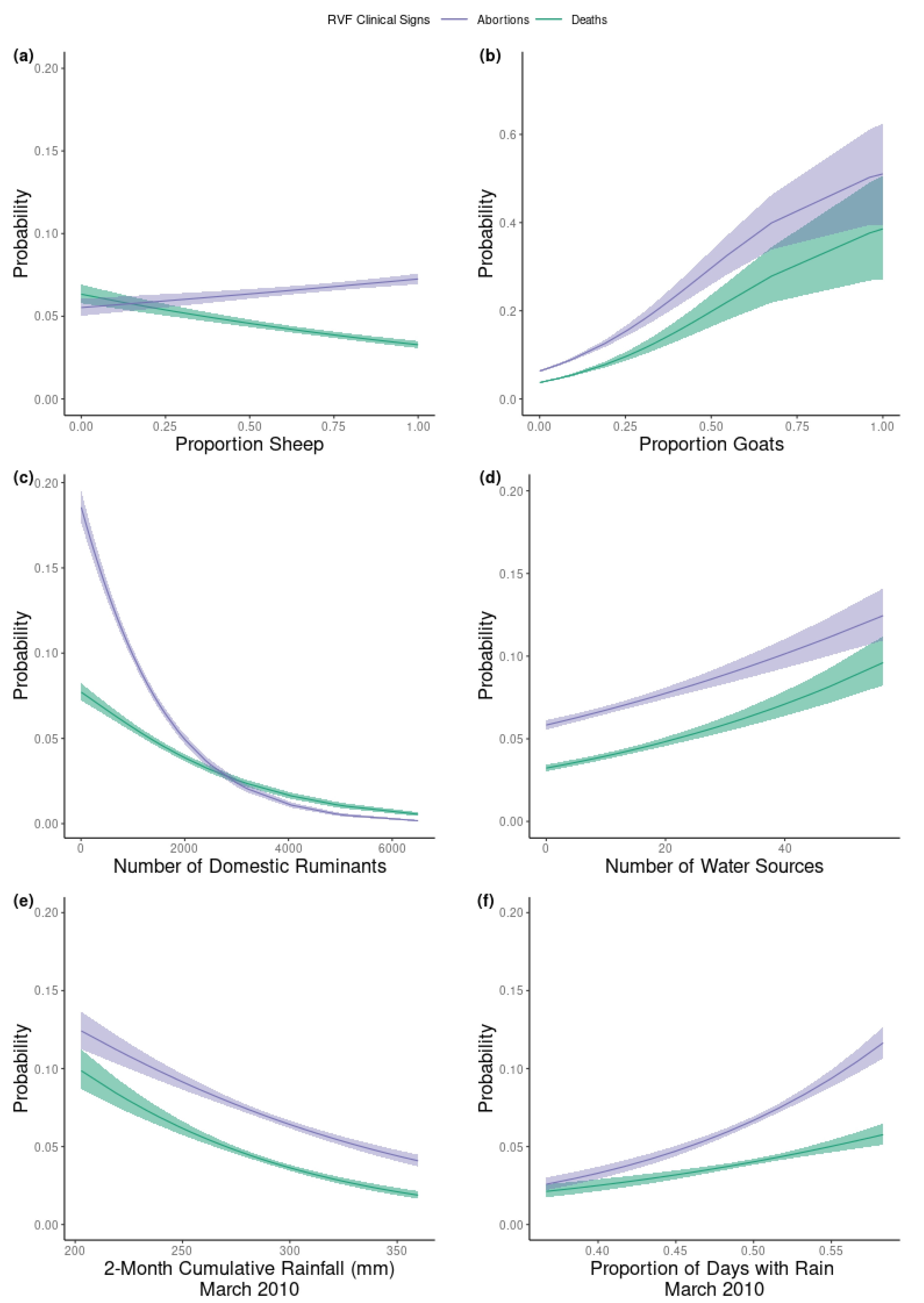 Pathogens 09 00914 g003
