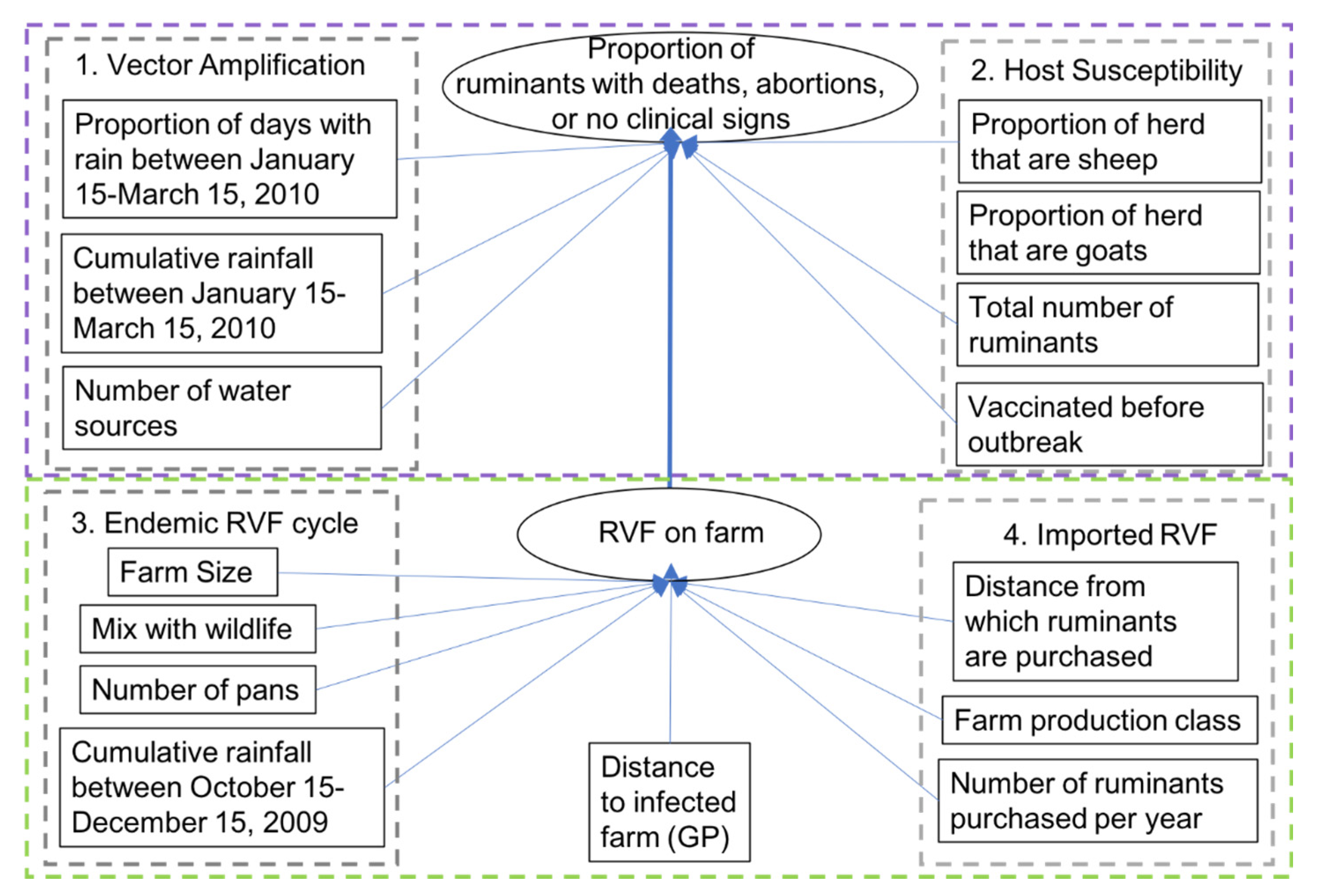 Pathogens 09 00914 g005