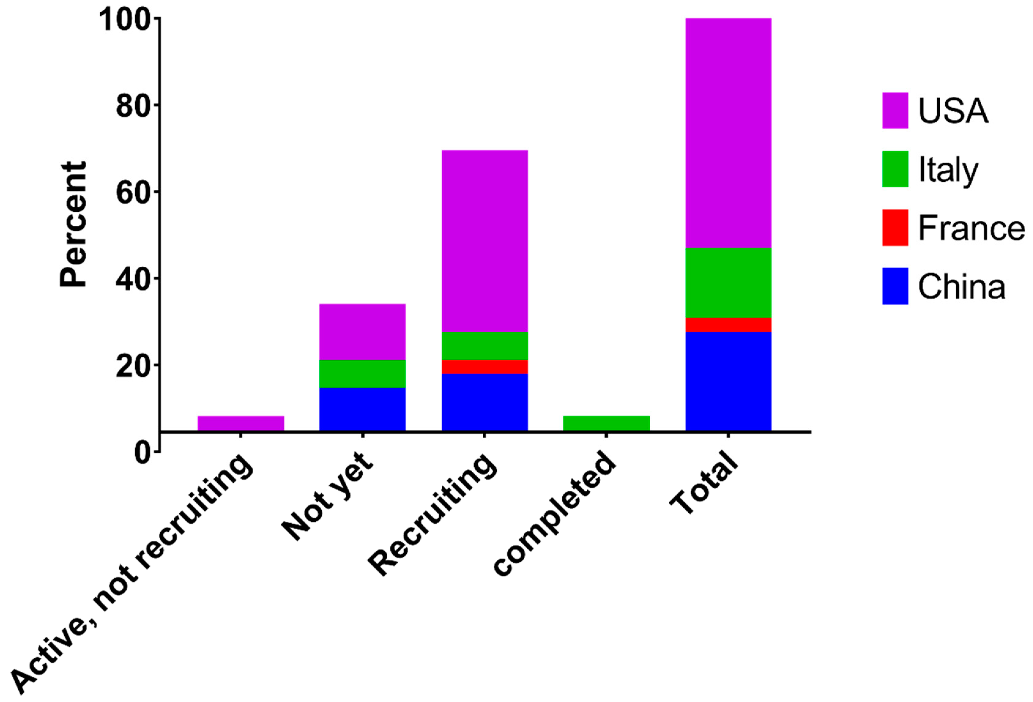 Pathogens 09 00917 g003 Pathogens 09 00917 g003