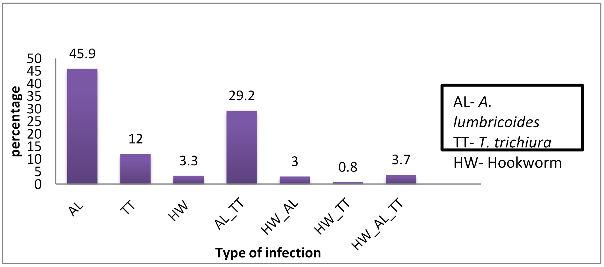 Pathogens 09 00920 g002