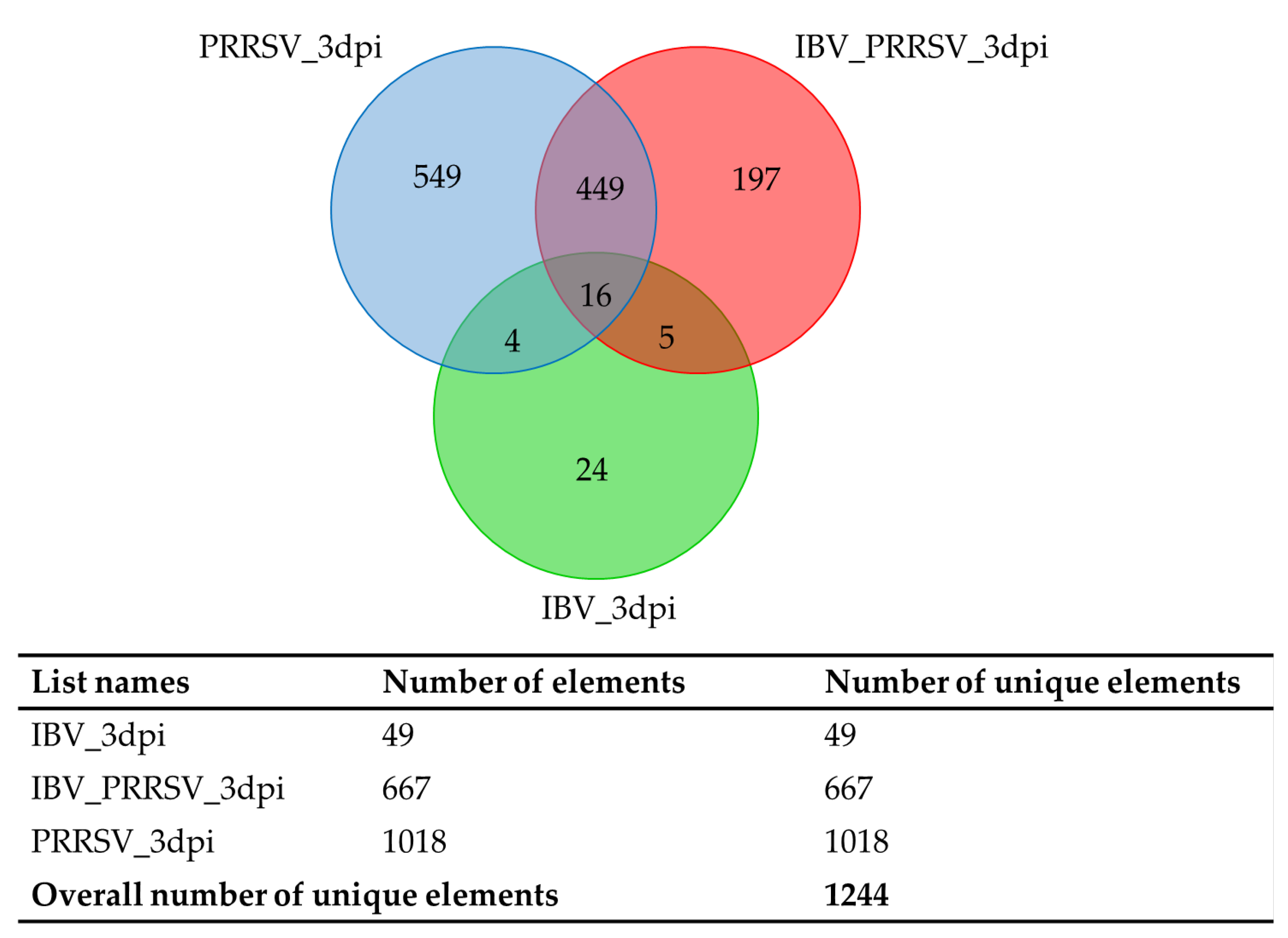 Pathogens 09 00934 g001 Pathogens 09 00934 g001