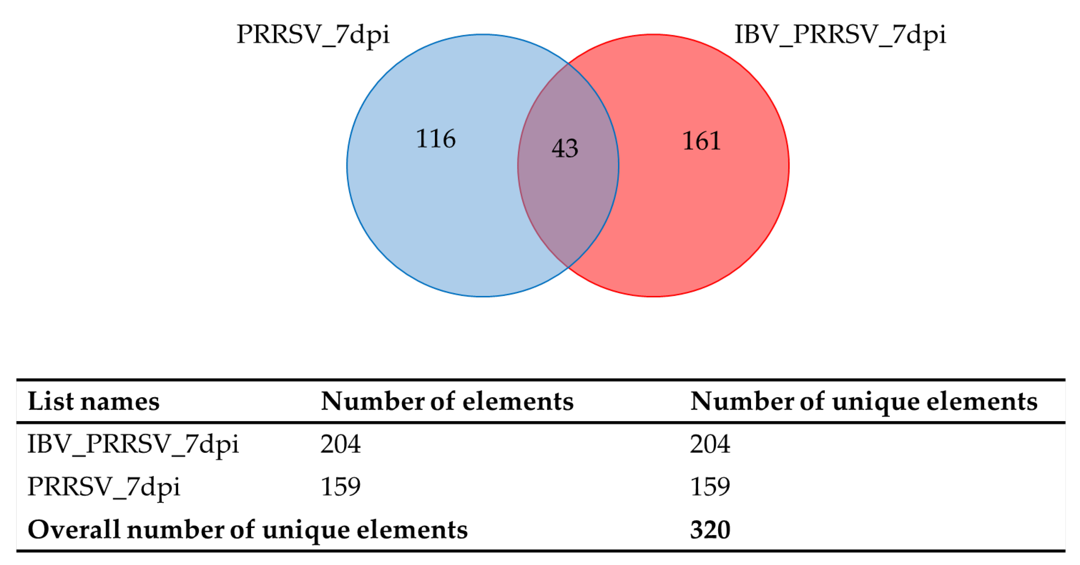 Pathogens 09 00934 g002 Pathogens 09 00934 g002