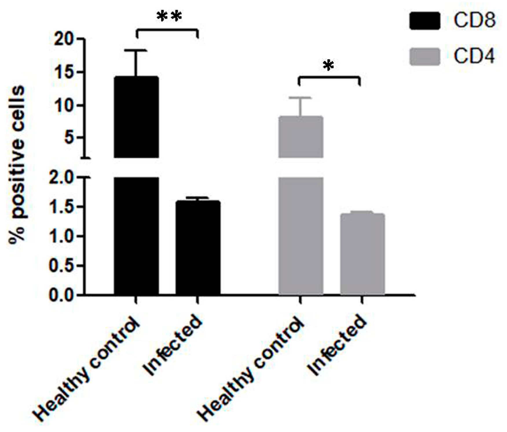 Pathogens 09 00936 g004