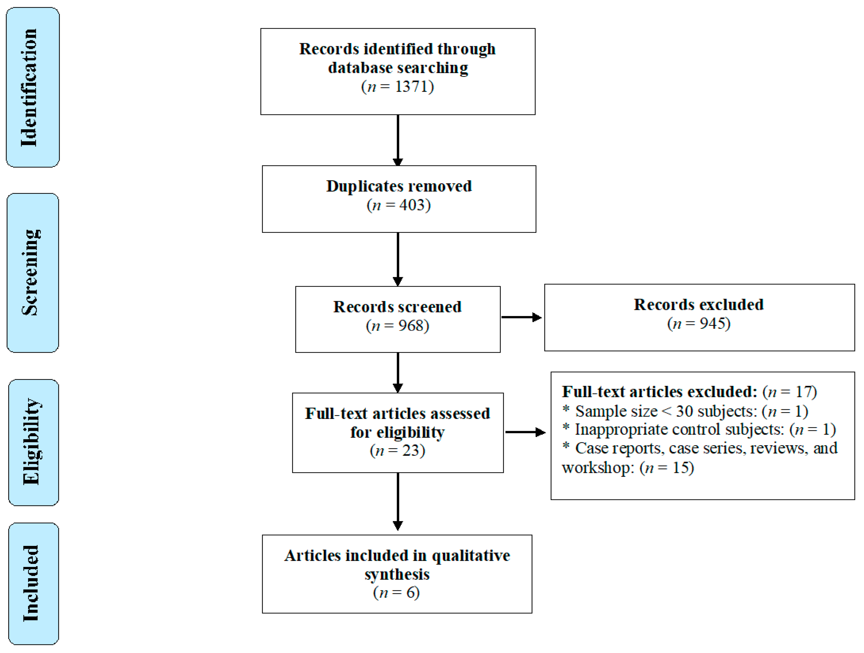 Pathogens 09 00938 g001 Pathogens 09 00938 g001