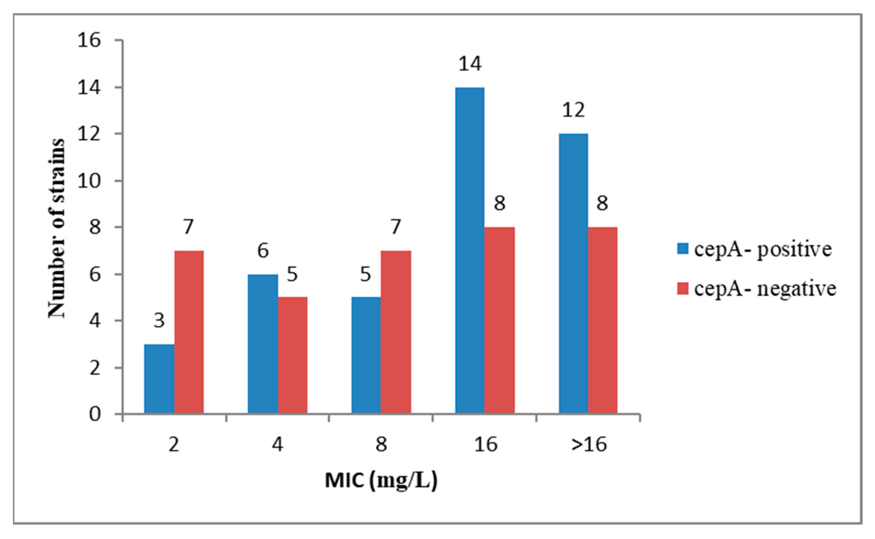Pathogens 09 00940 g001 Pathogens 09 00940 g001