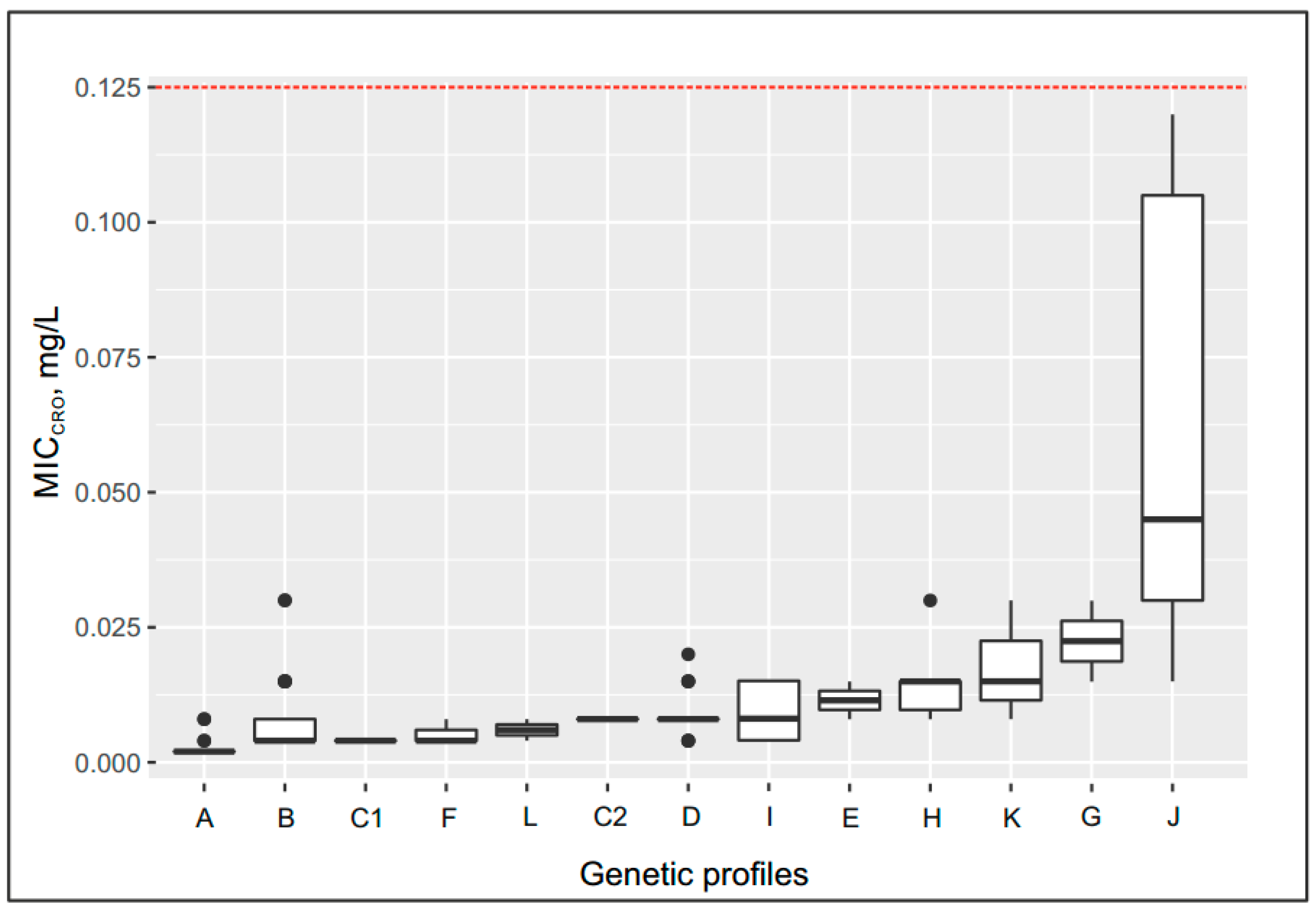 Pathogens 09 00941 g003