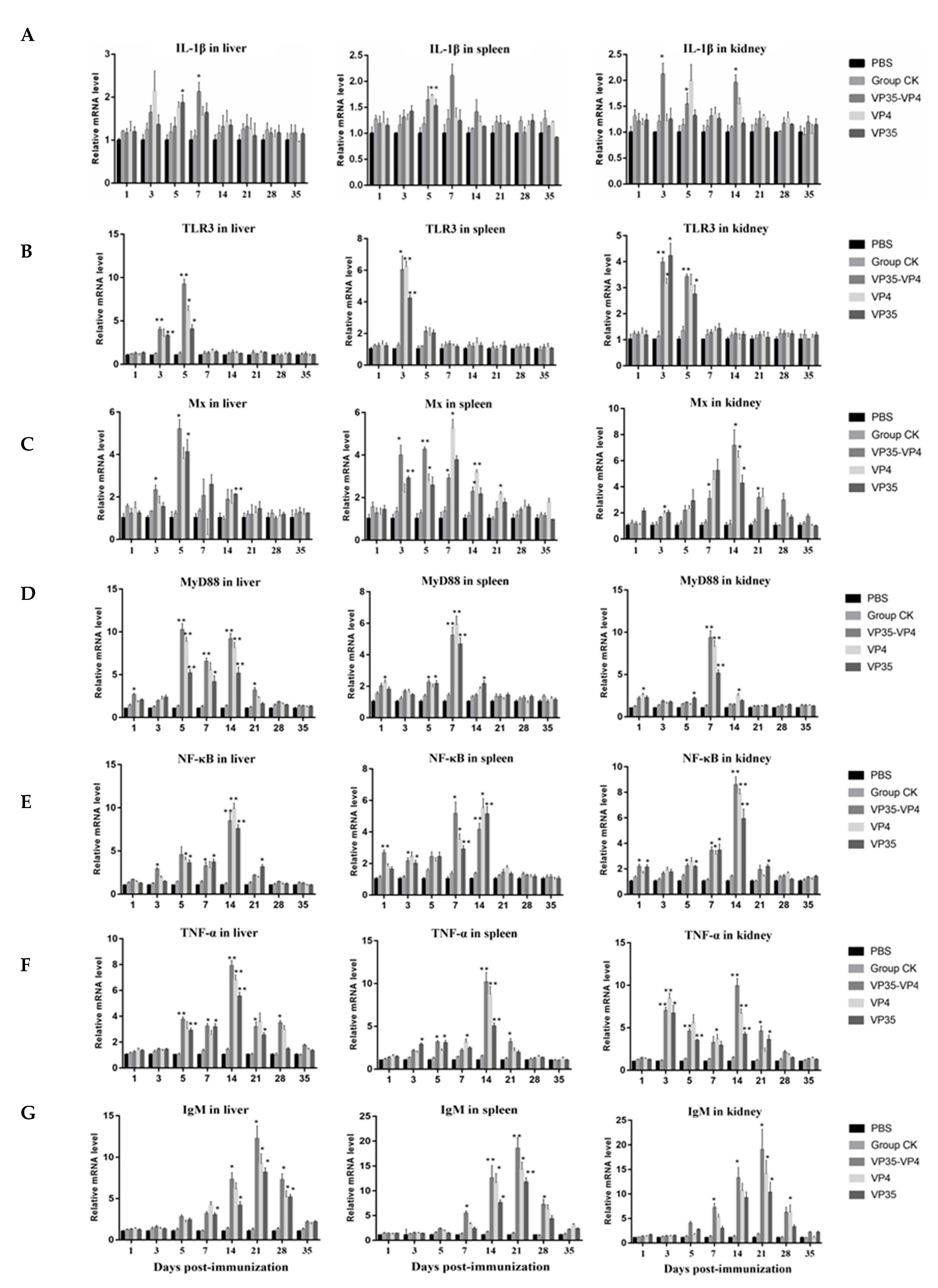Pathogens 09 00945 g006