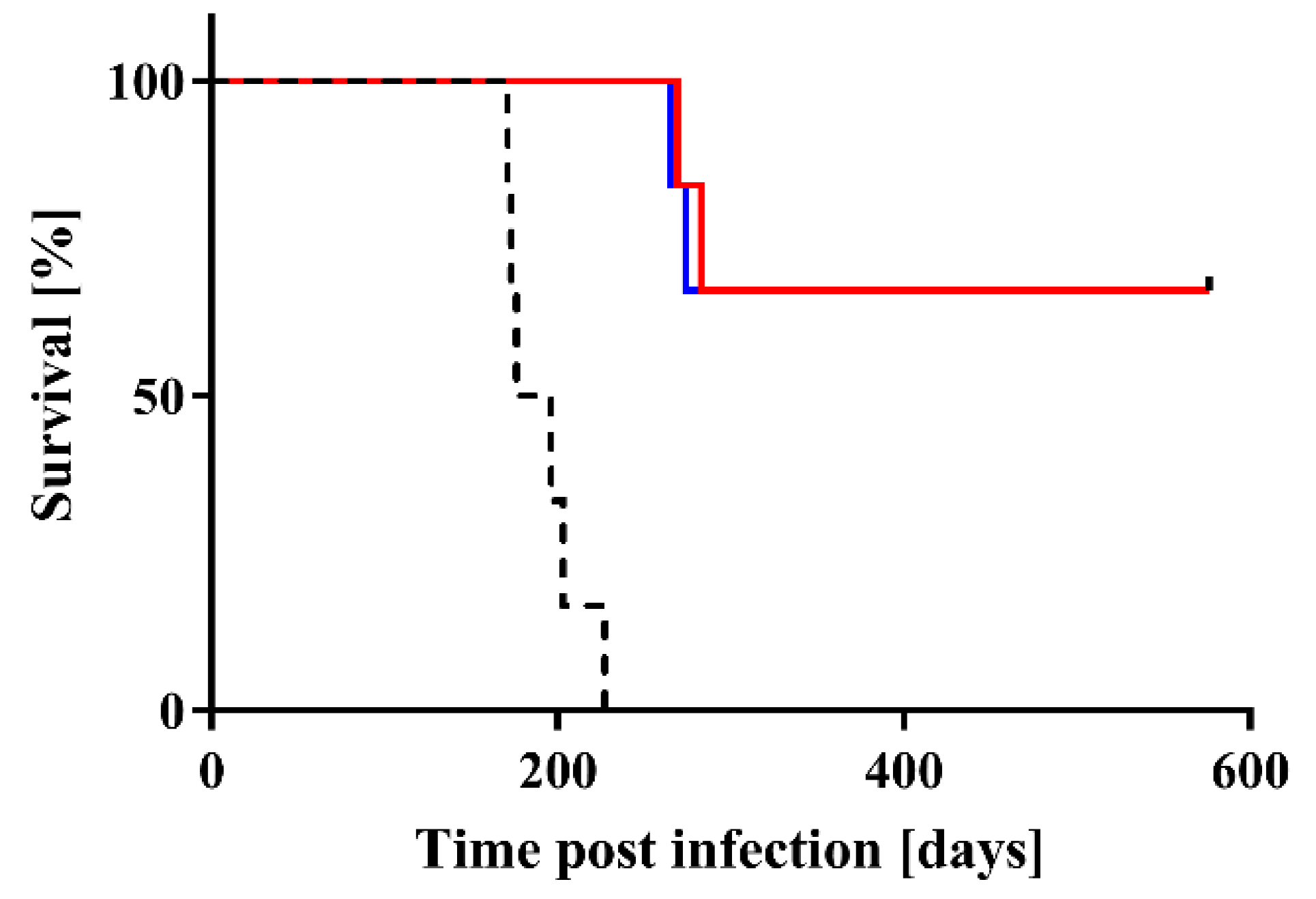 Pathogens 09 00947 g003 Pathogens 09 00947 g003