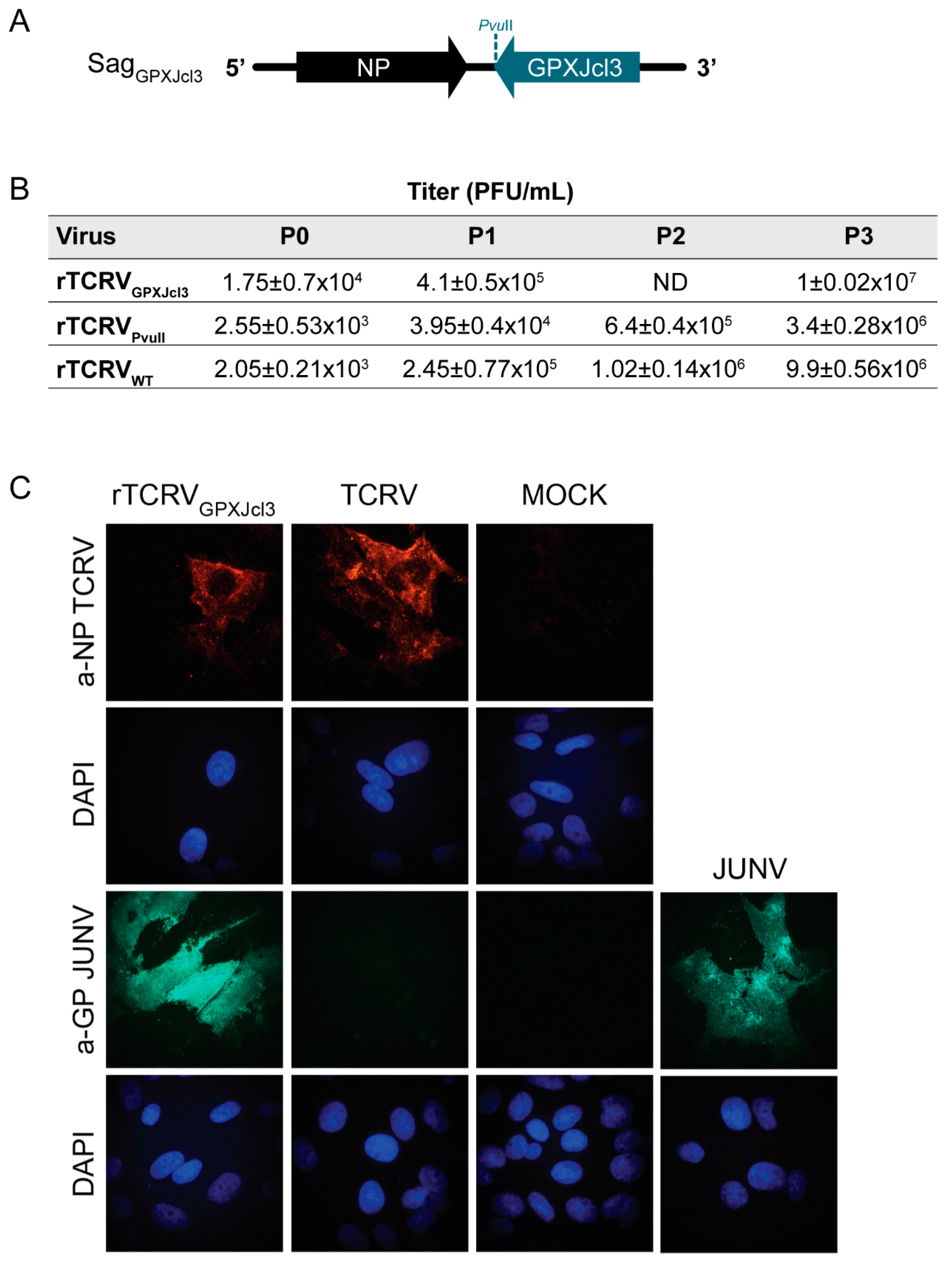 Pathogens 09 00948 g003