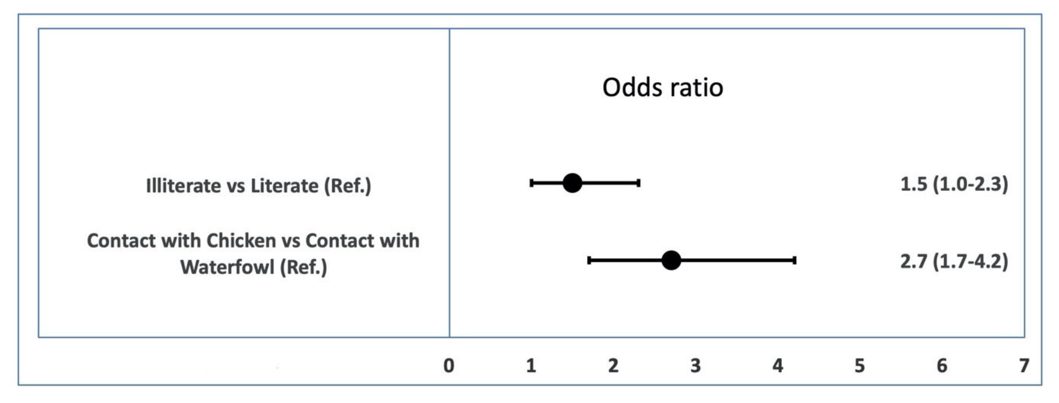 Pathogens 09 00953 g004 Pathogens 09 00953 g004