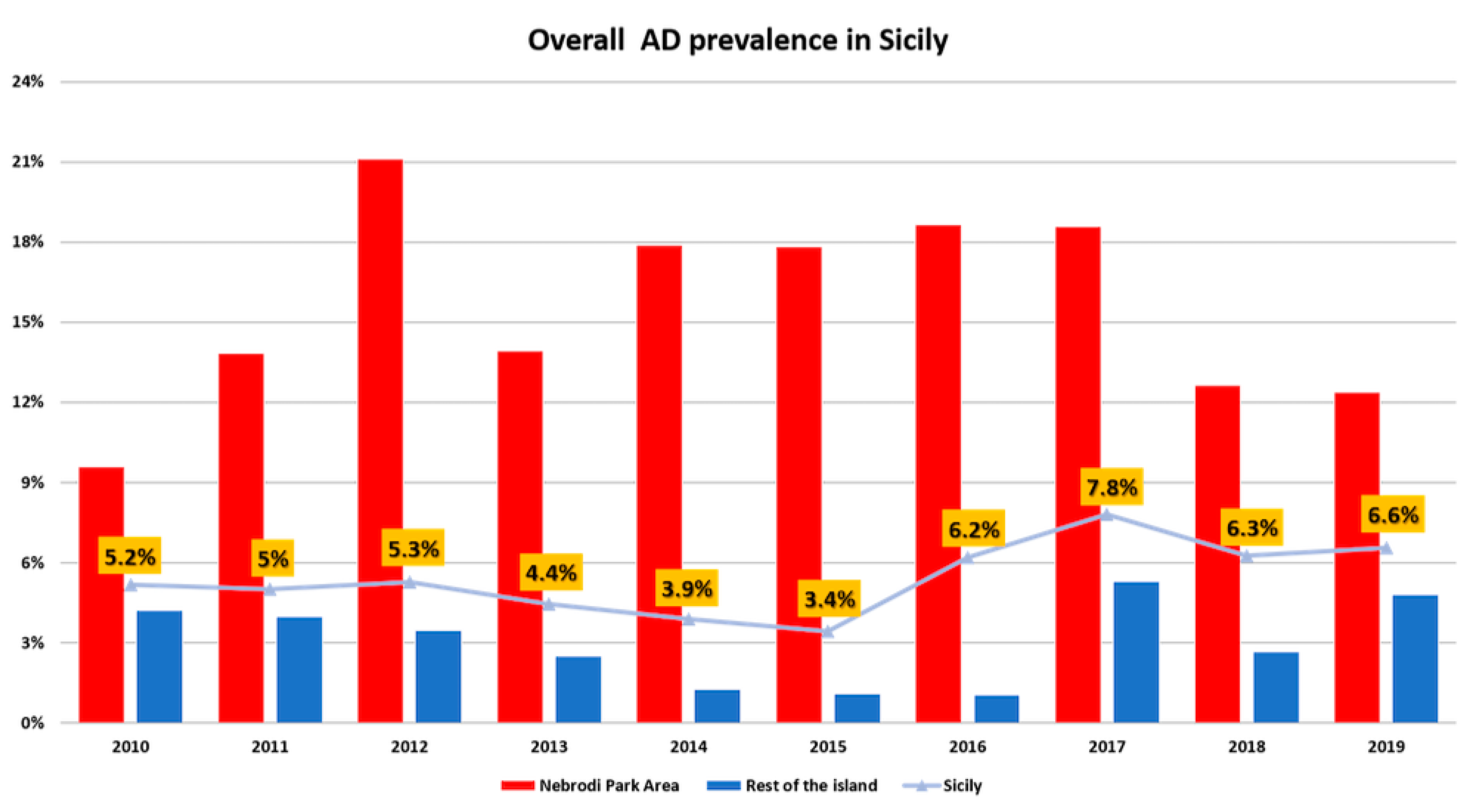 Pathogens 09 00954 g009 Pathogens 09 00954 g009