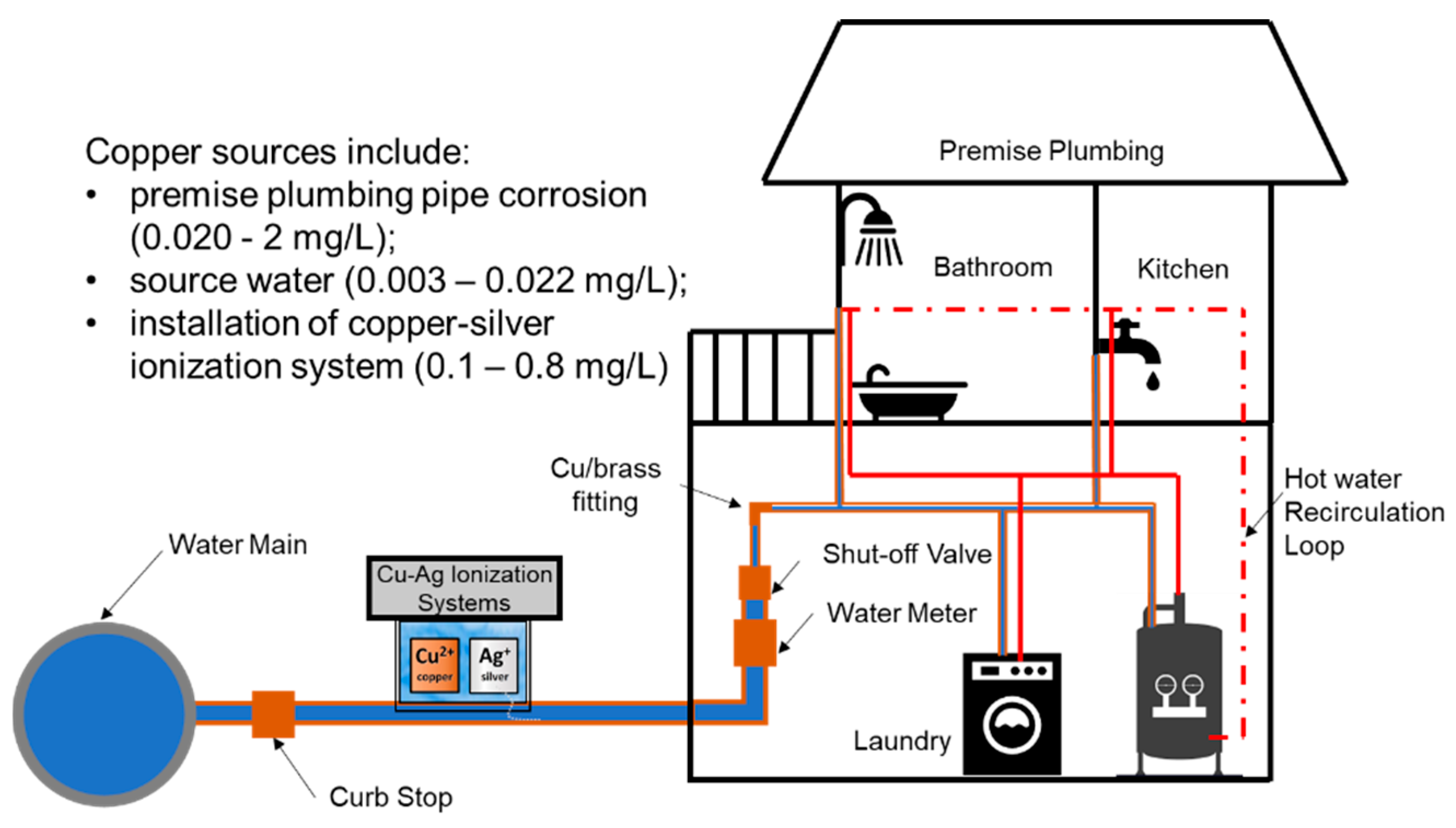 Pathogens 09 00957 g002