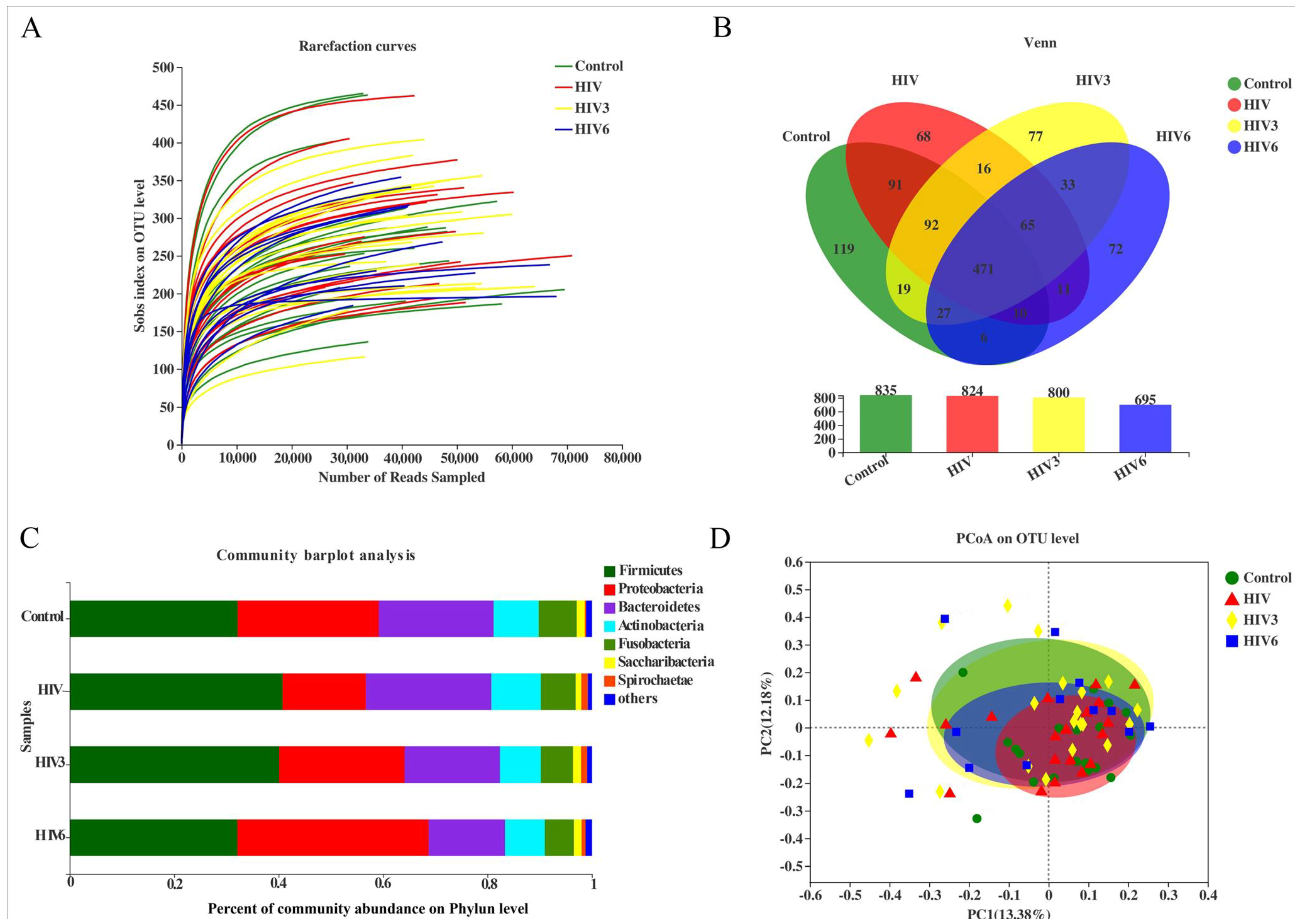 Pathogens 09 00960 g001a