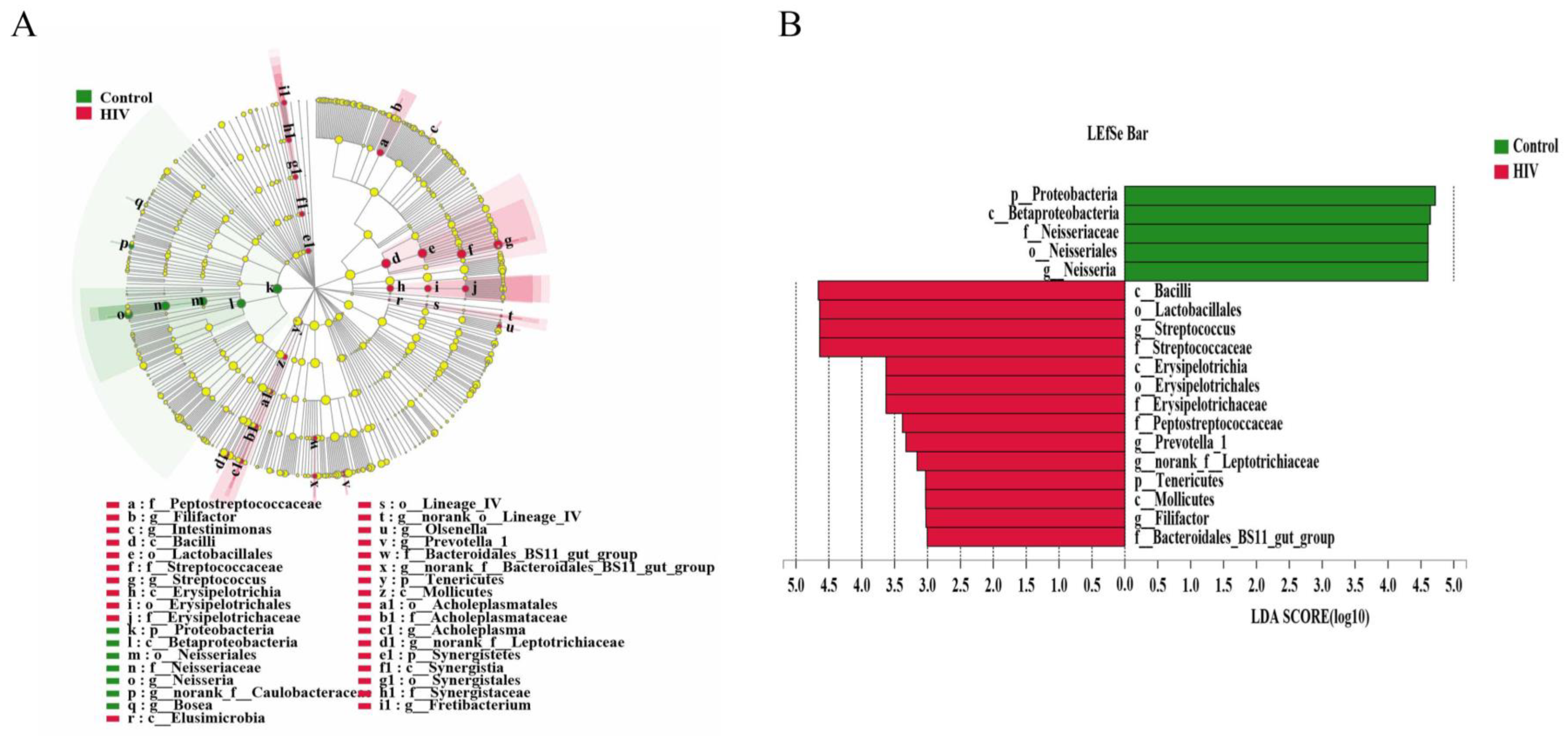 Pathogens 09 00960 g003a