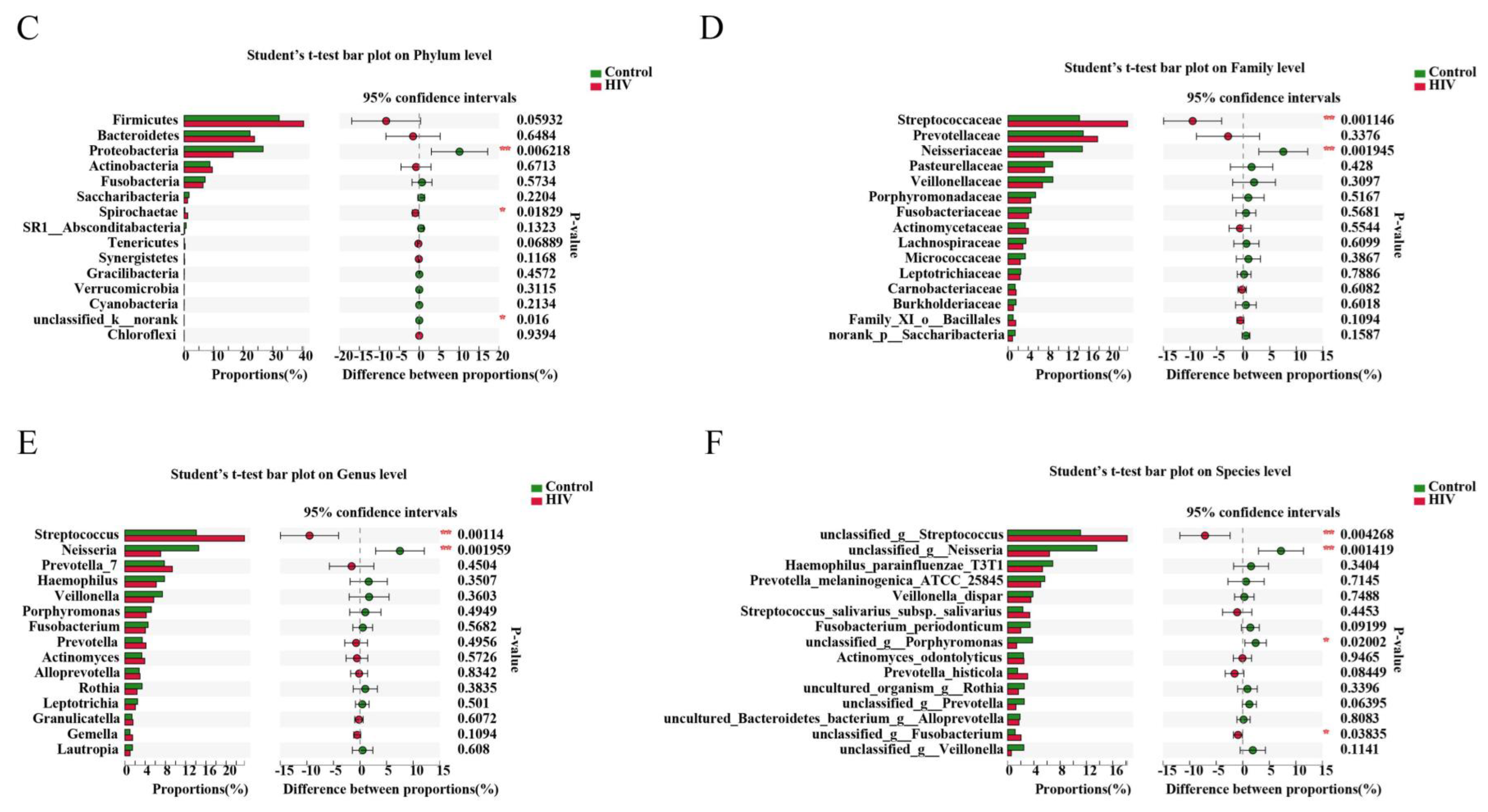 Pathogens 09 00960 g003b